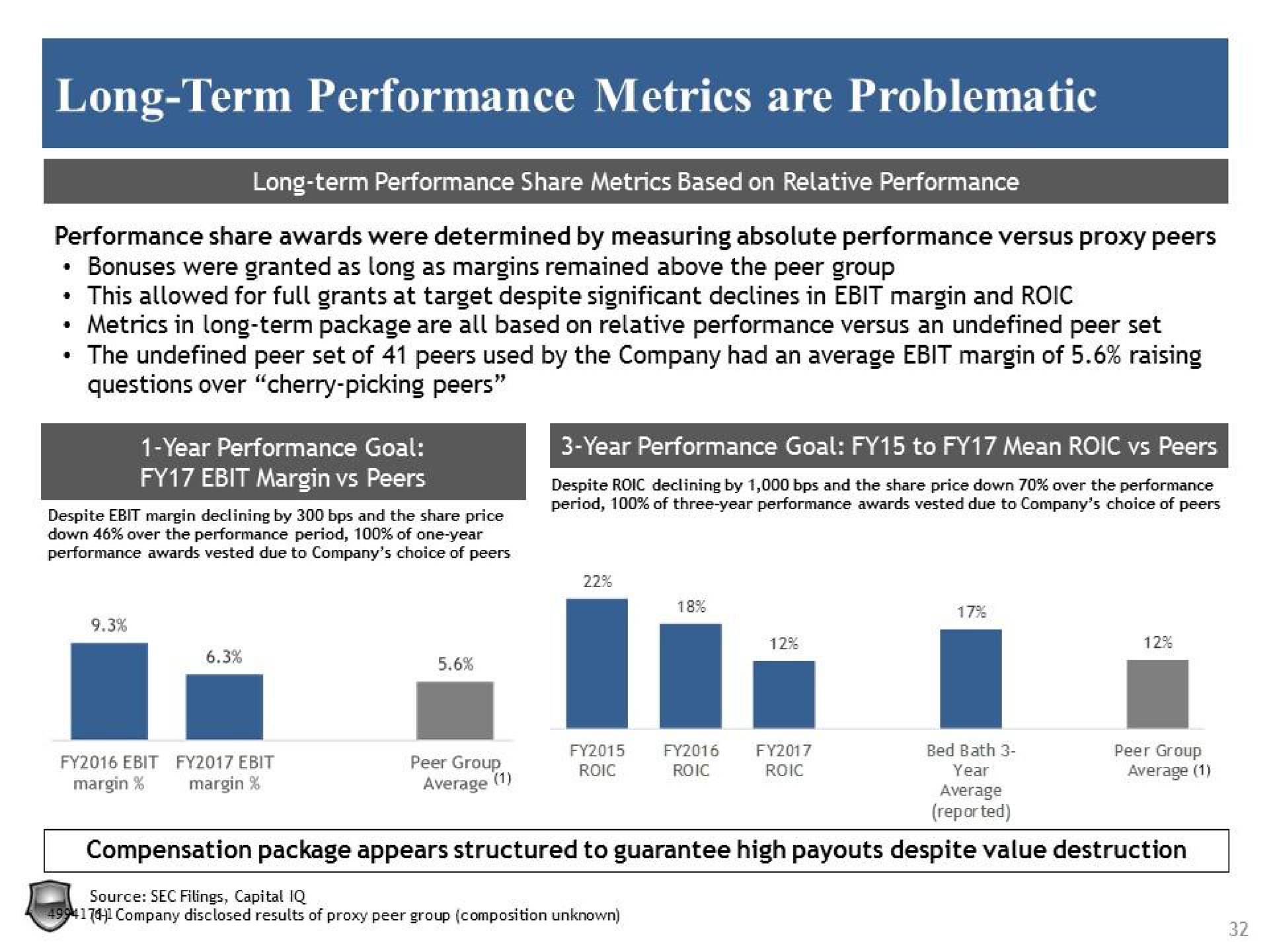 long term performance metrics are problematic | Legion Partners