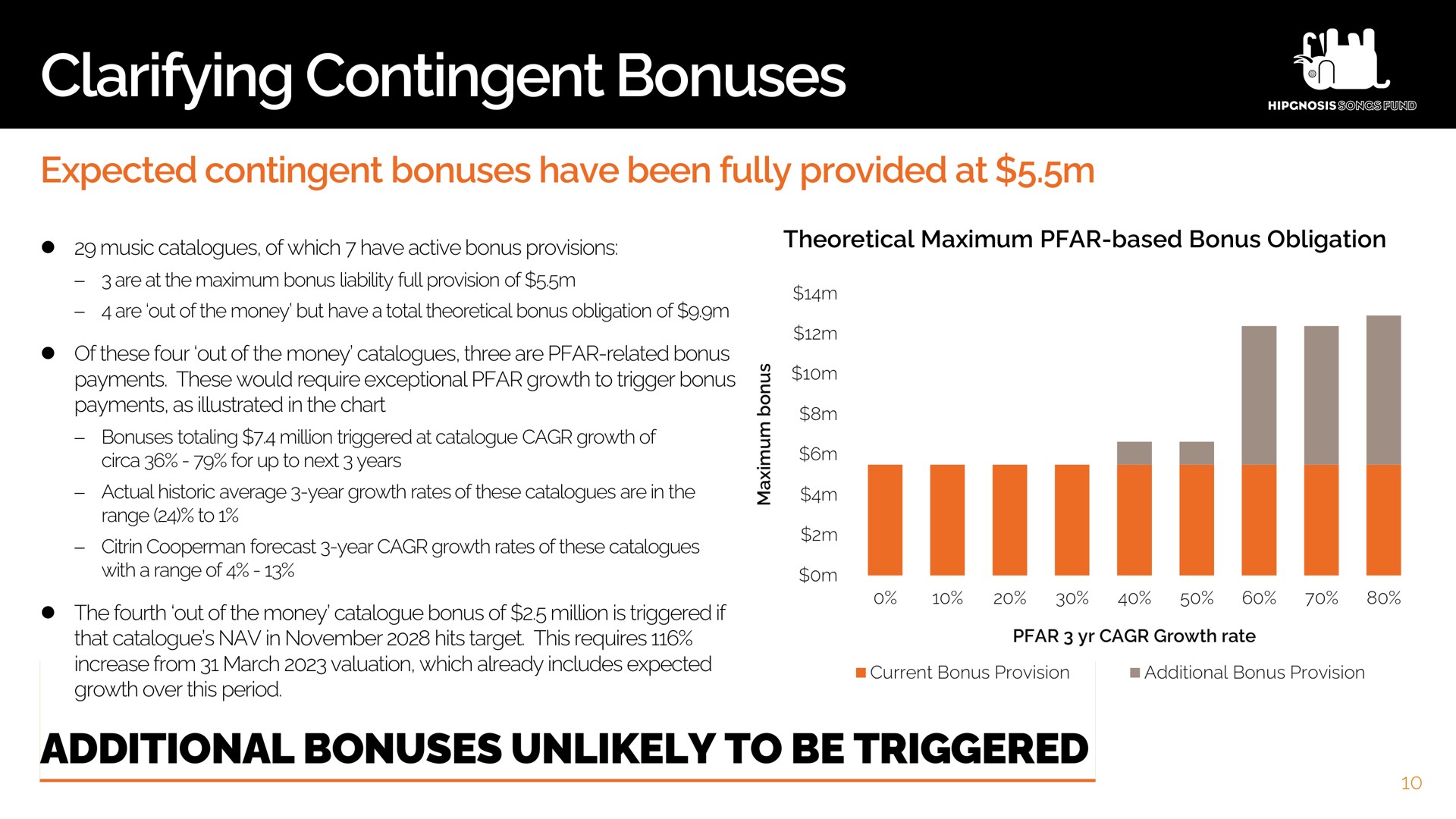 clarifying contingent bonuses additional unlikely to be triggered | Hipgnosis Songs Fund