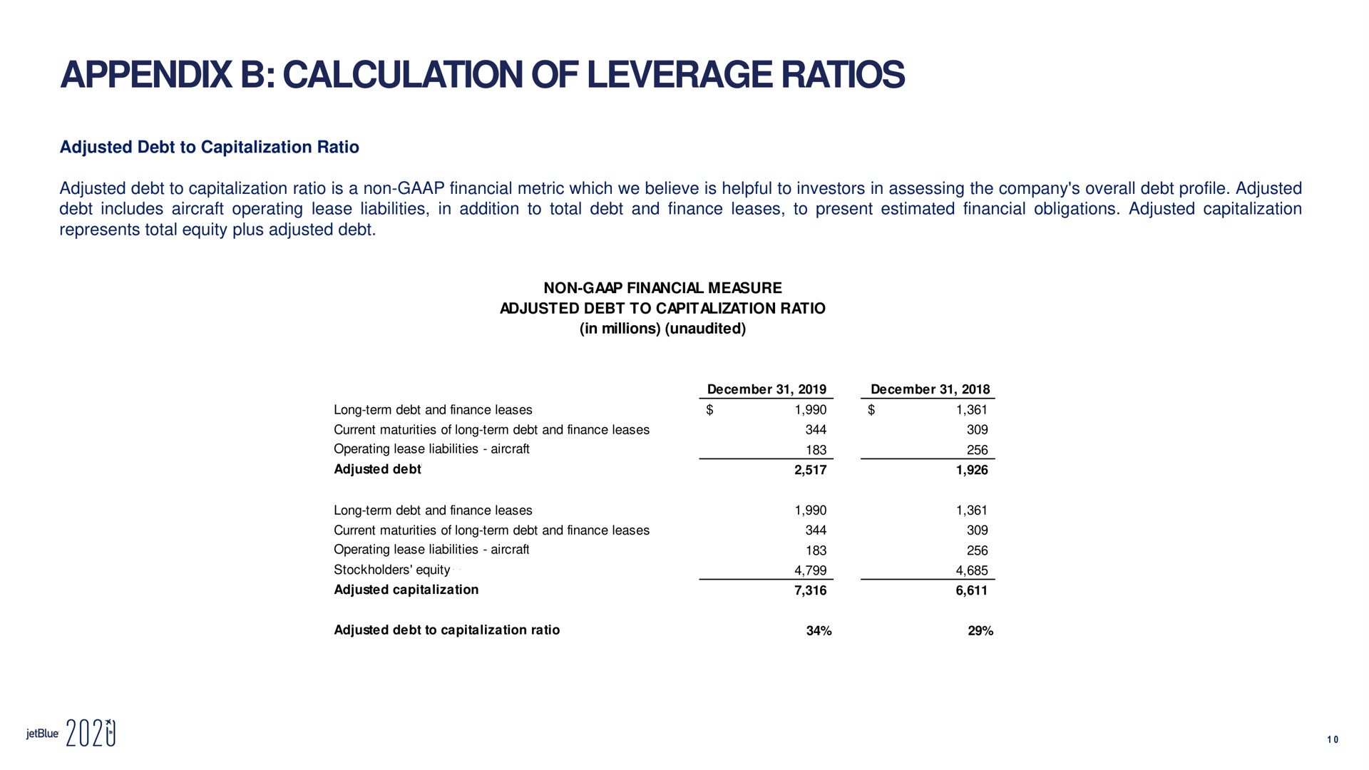 appendix calculation of leverage ratios woe | jetBlue