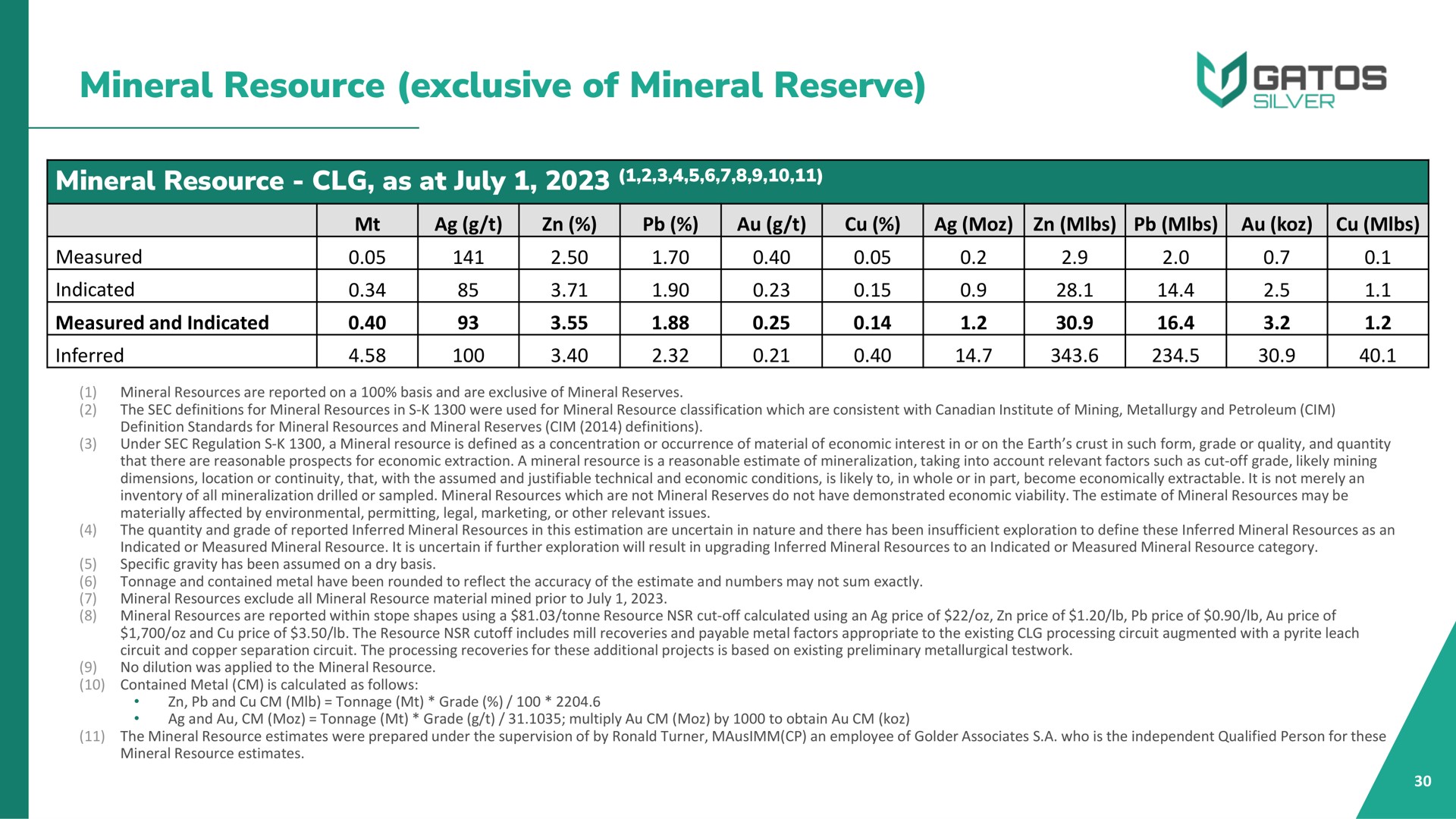 mineral resource exclusive of mineral reserve mineral resource as at ing an a measured indicated aes a apa a a a am a a | Gatos Silver