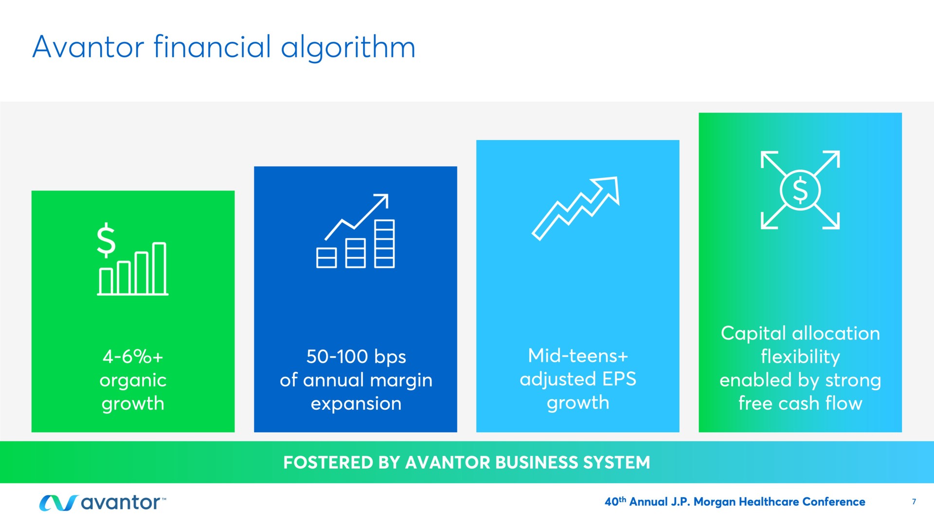 financial algorithm | Avantor