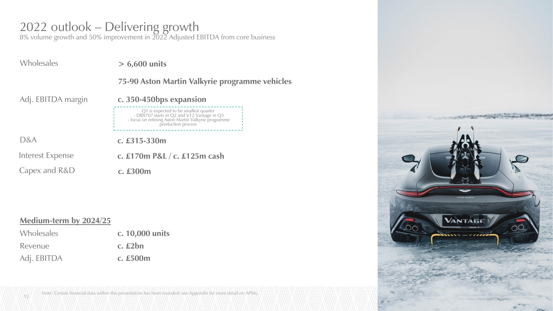 outlook delivering growth | Aston Martin Lagonda