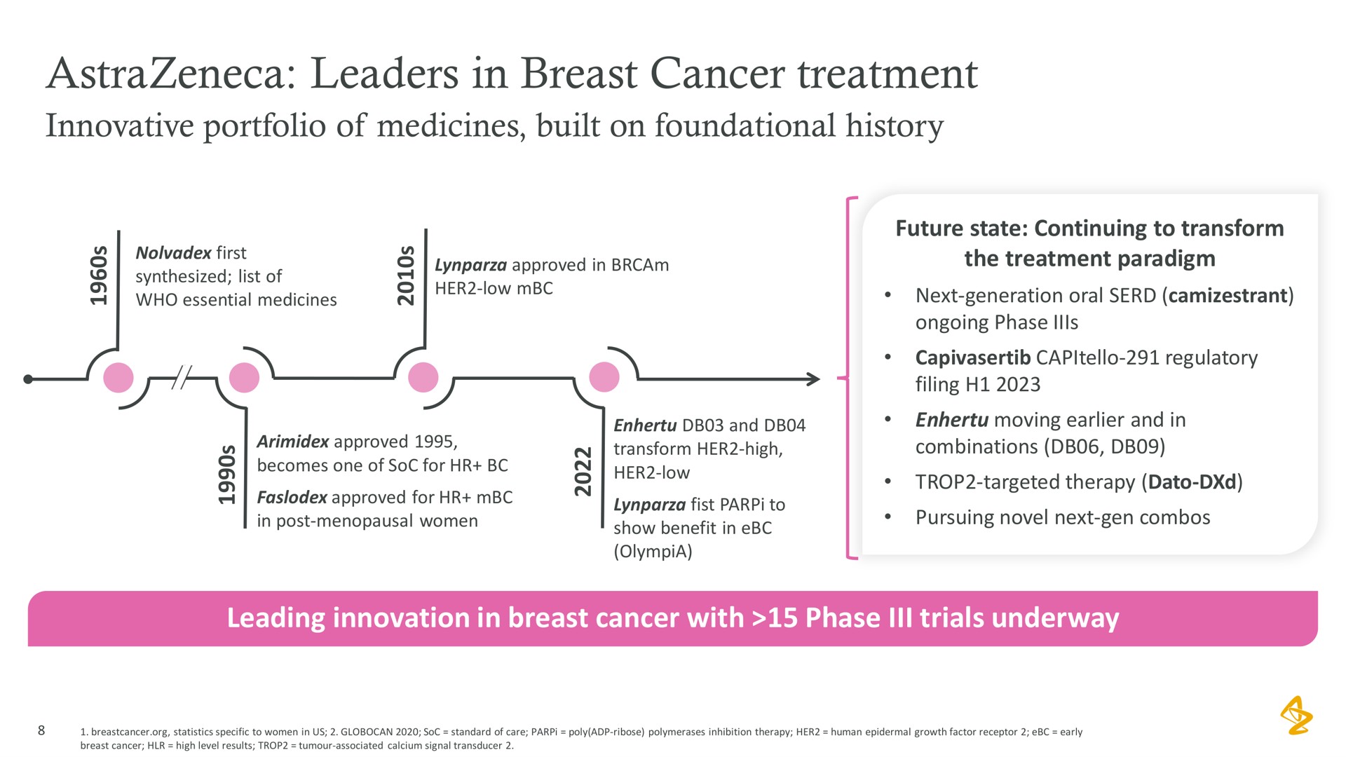 leaders in breast cancer treatment | AstraZeneca