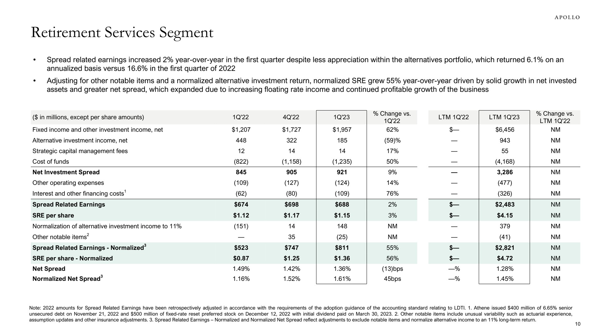 retirement services segment in millions except per share amounts | Apollo Global Management