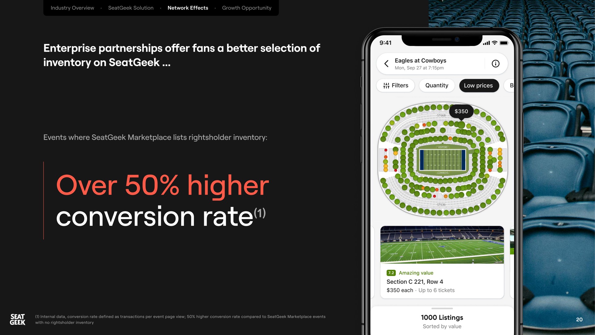 enterprise partnerships offer fans a better selection of inventory on filters quantity over higher conversion rate | SeatGeek