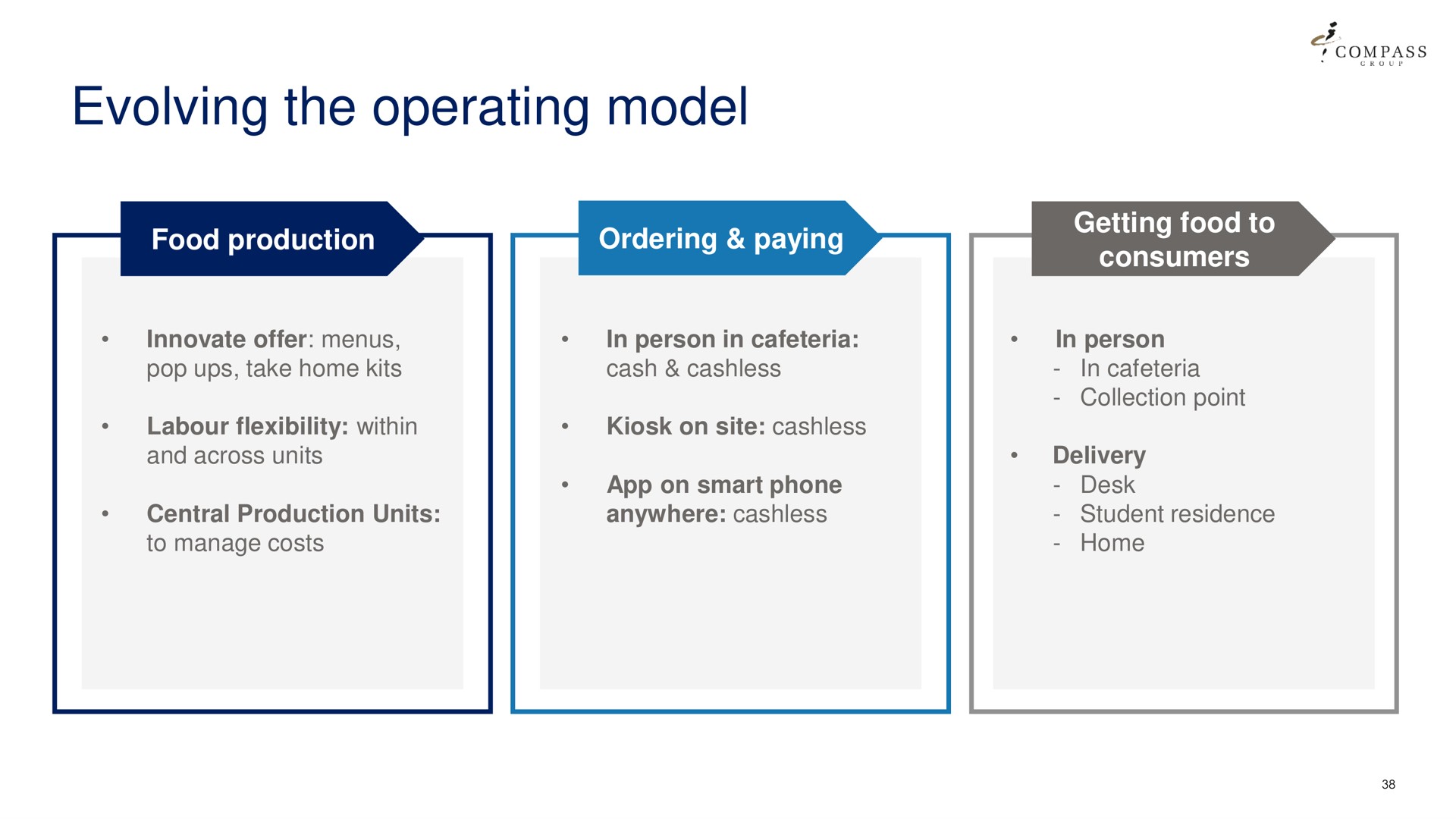 evolving the operating model | Compass Group