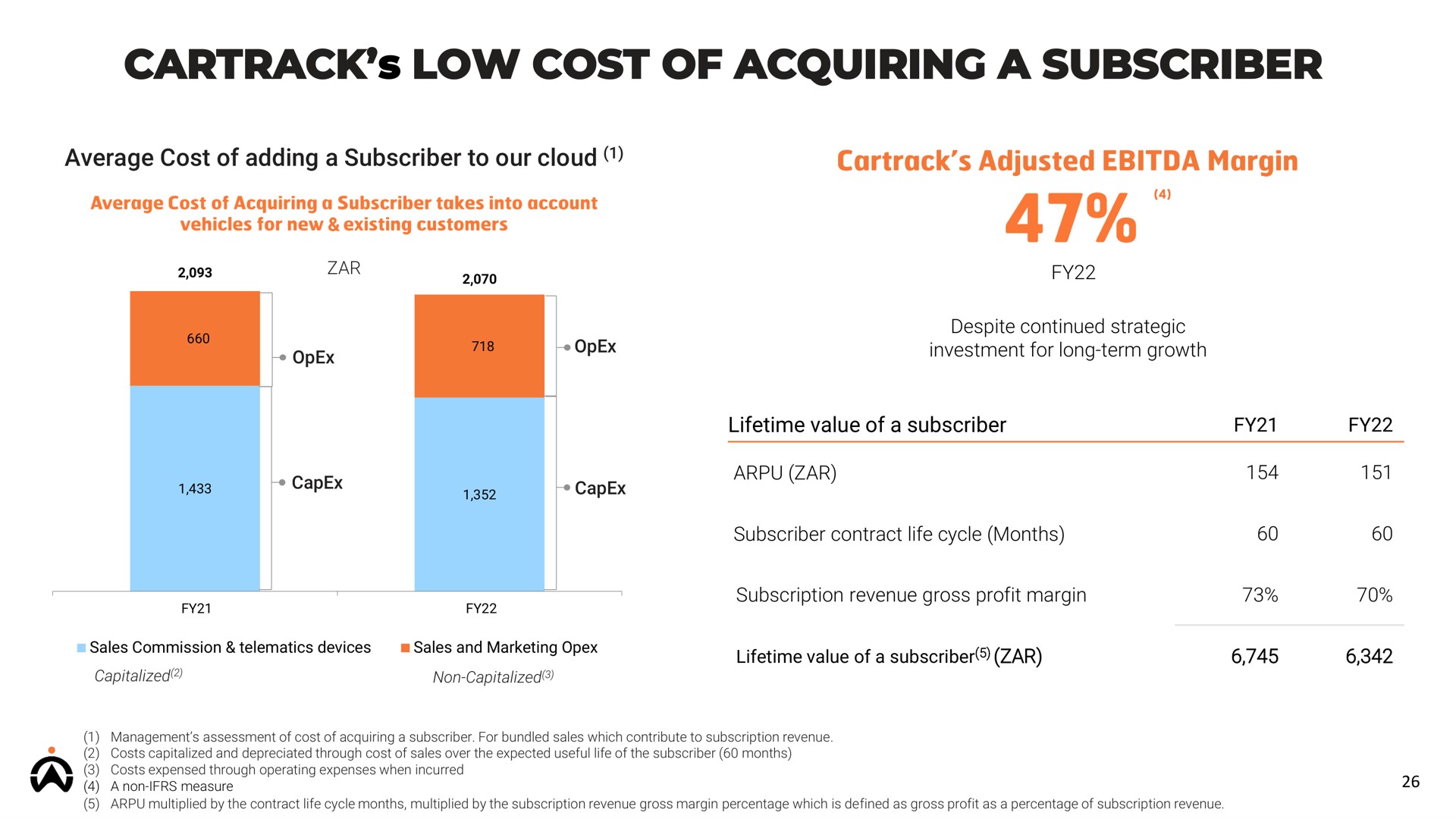 low cost of acquiring a subscriber | Karooooo