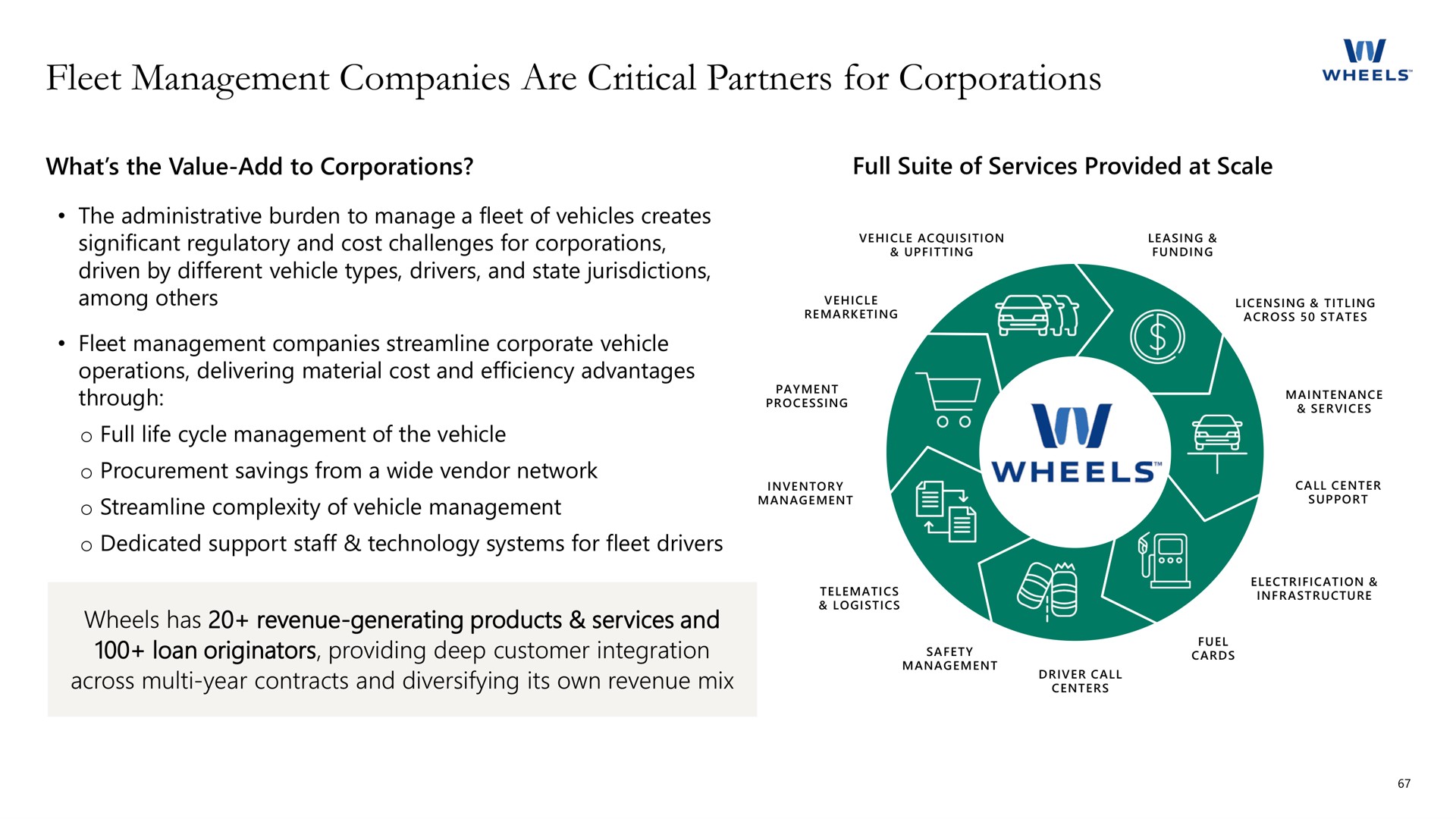 fleet management companies are critical partners for corporations vie i | Apollo Global Management
