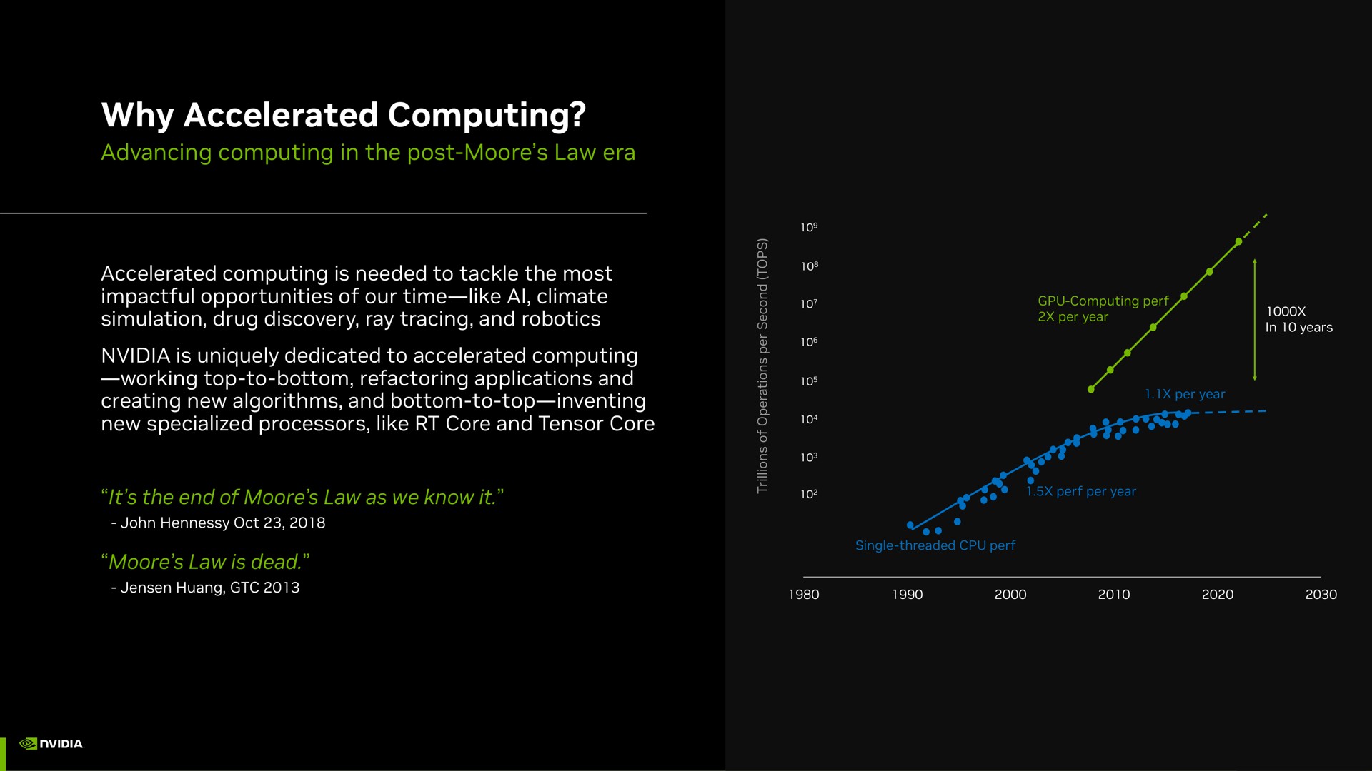 why accelerated computing | NVIDIA