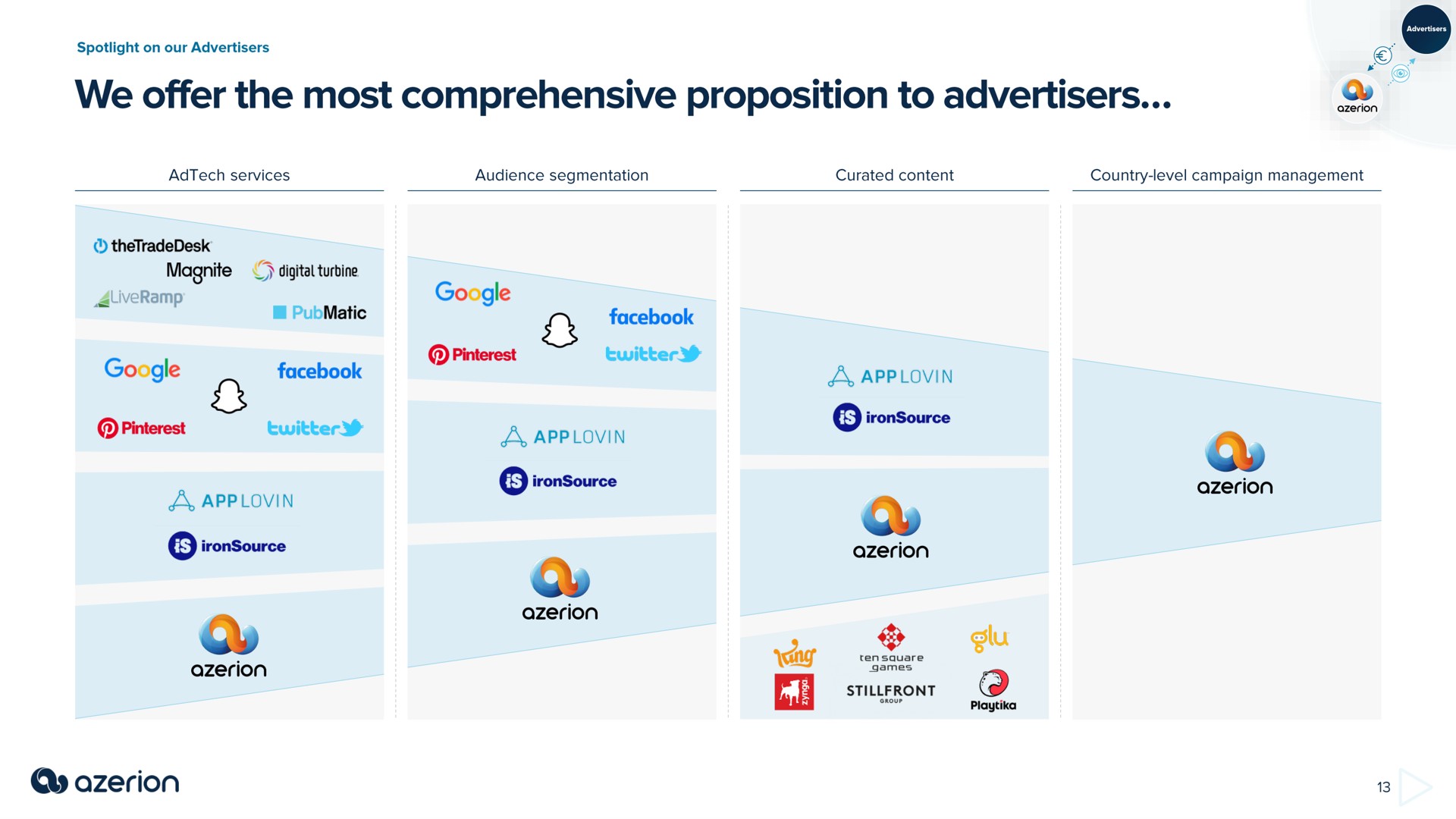 we offer the most comprehensive proposition to advertisers | Azerion