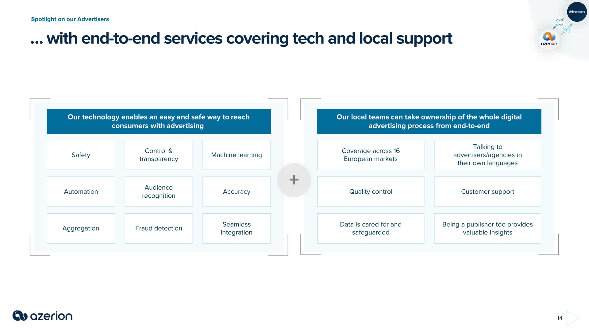with end to end services covering tech and local support | Azerion