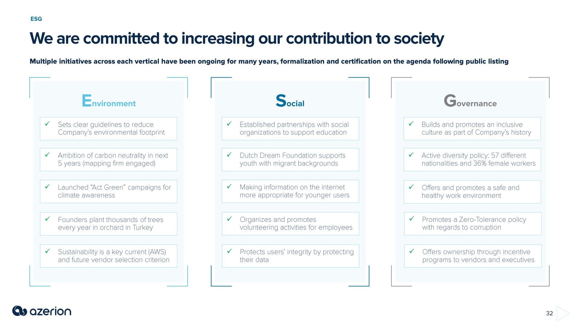 we are committed to increasing our contribution to society environment a | Azerion
