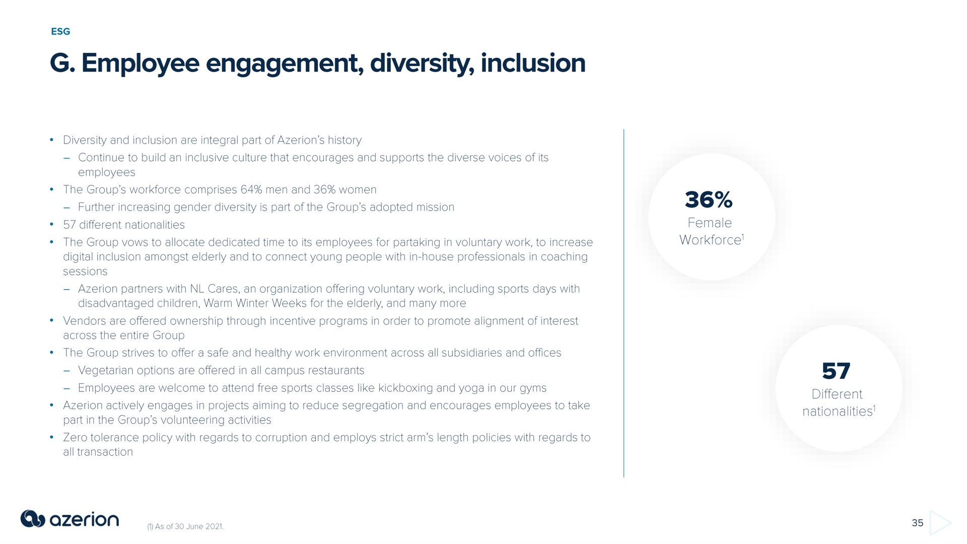 employee engagement diversity inclusion | Azerion