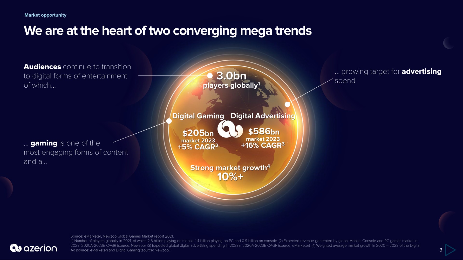 we are at the heart of two converging trends | Azerion