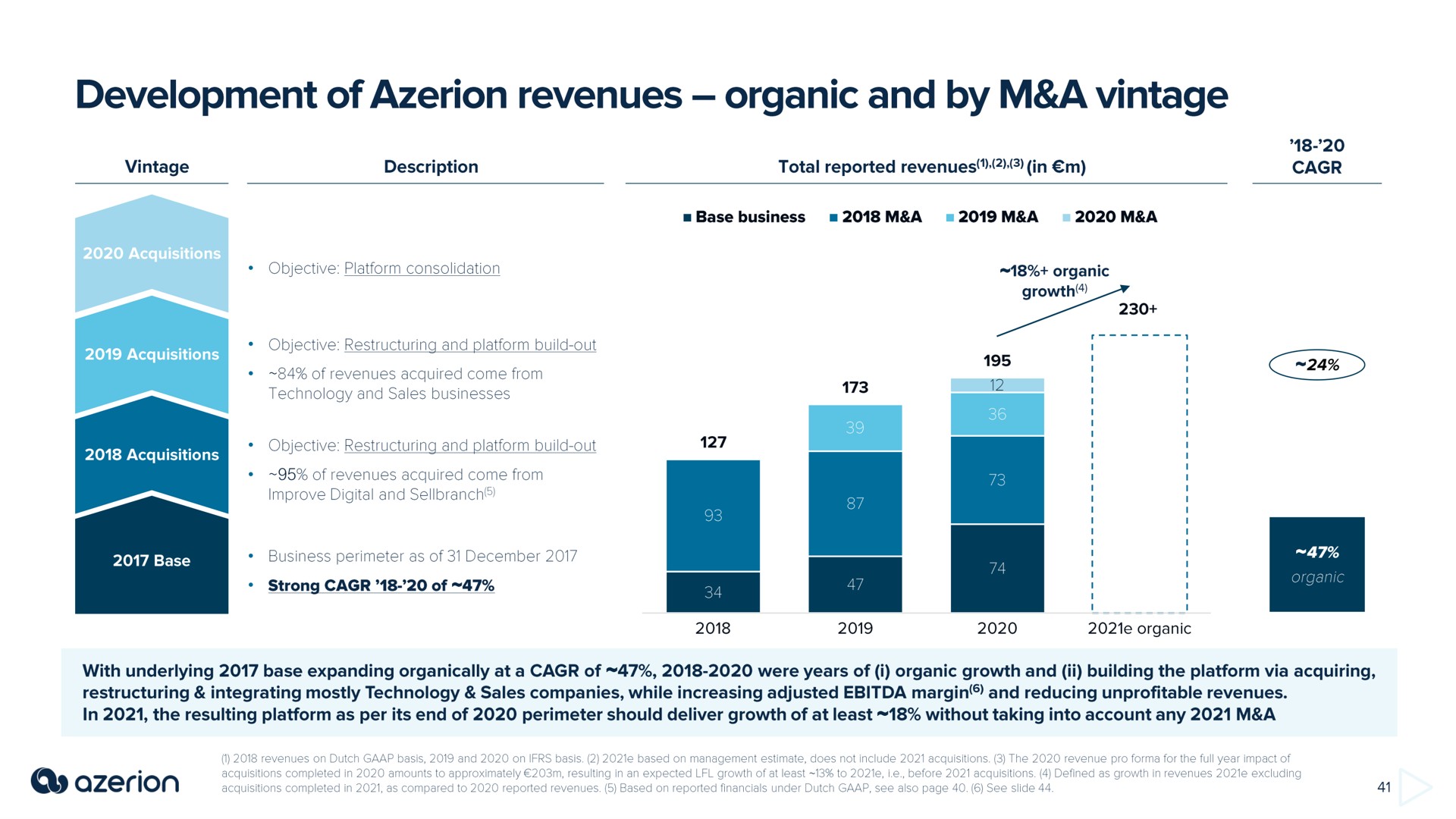 development of revenues organic and by a vintage | Azerion