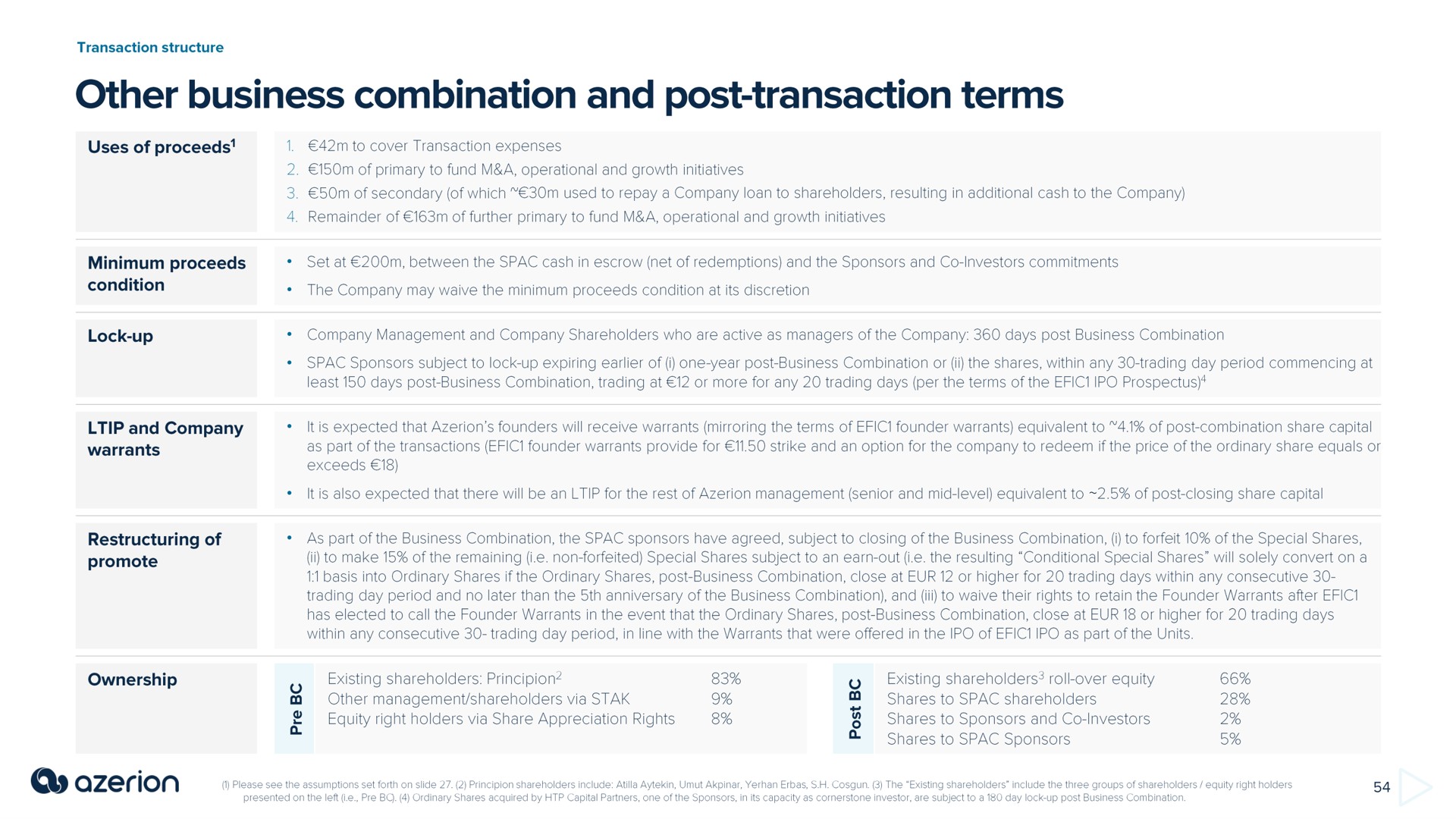 other business combination and post transaction terms | Azerion