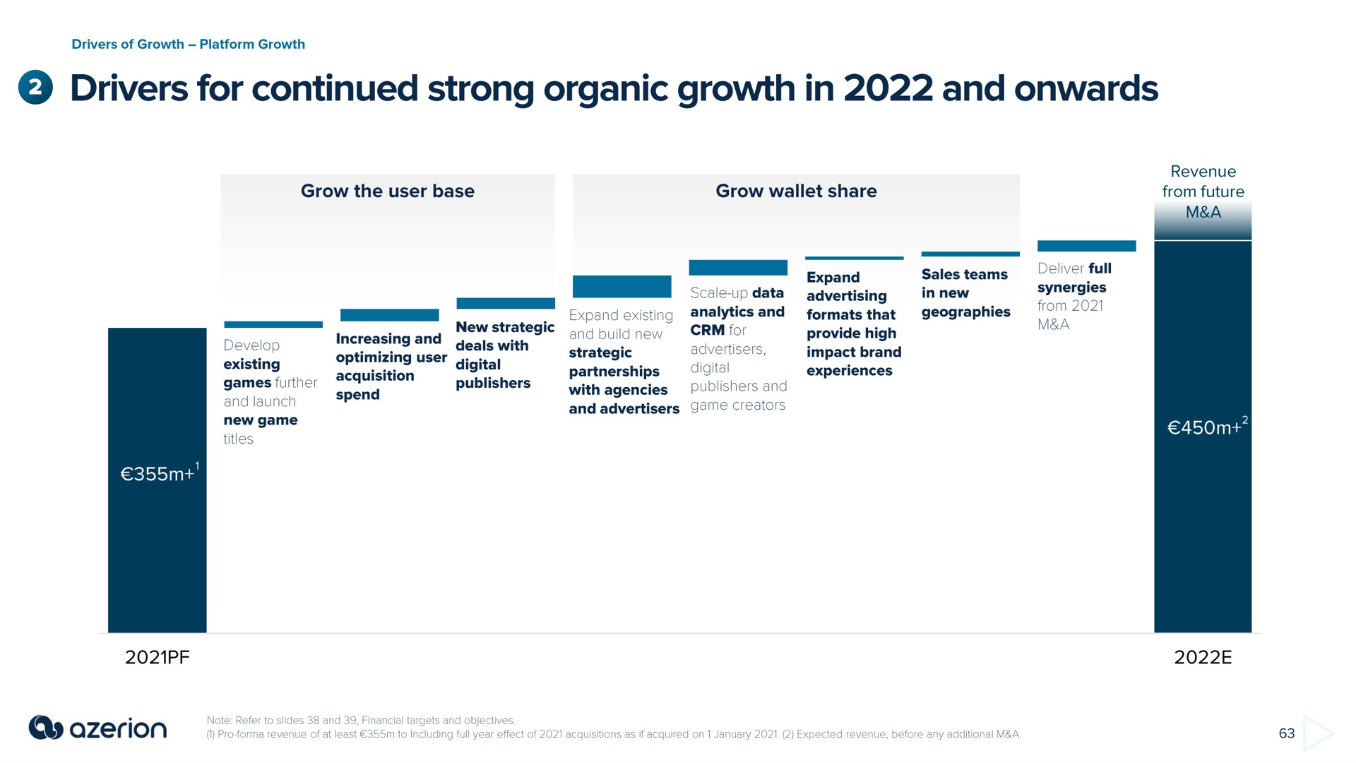drivers for continued strong organic growth in and onwards a | Azerion