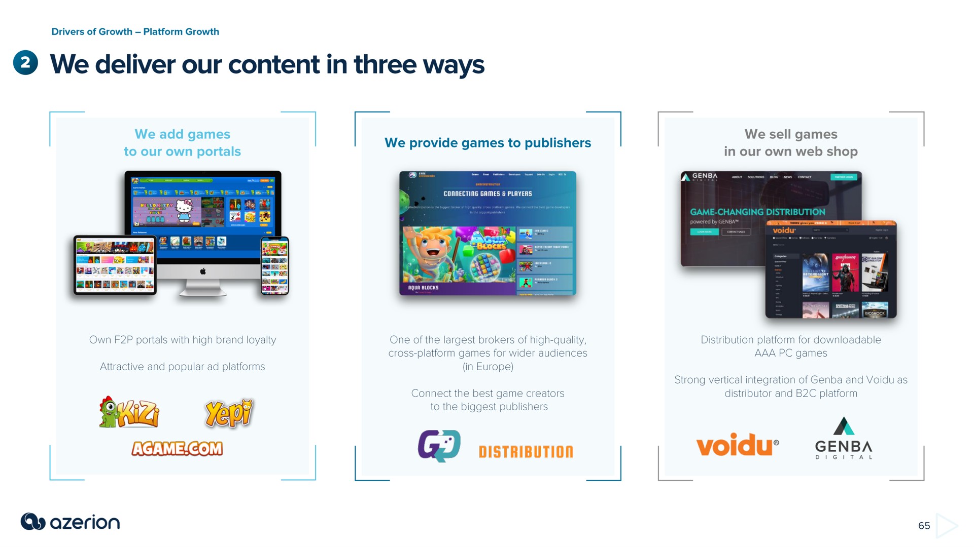 we deliver our content in three ways distribution | Azerion