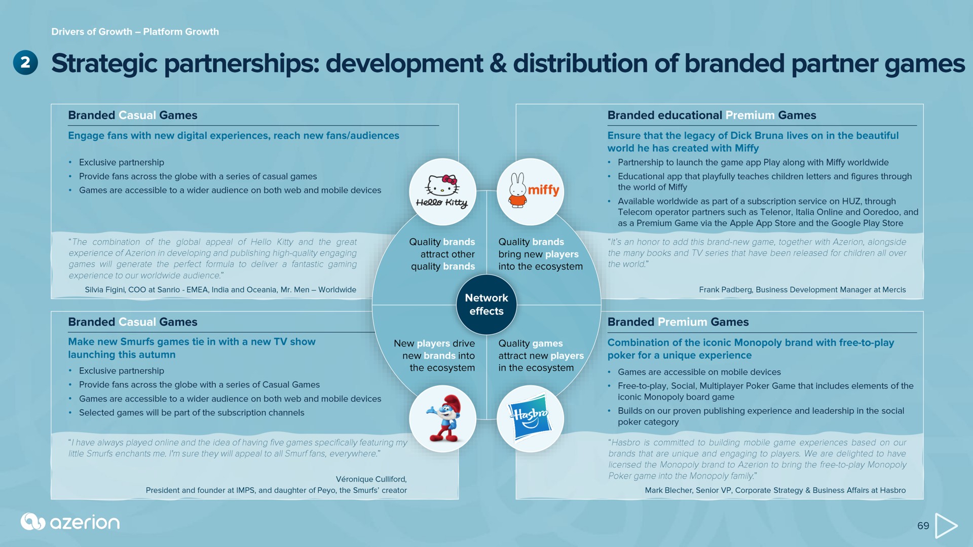 strategic partnerships development distribution of branded partner games | Azerion