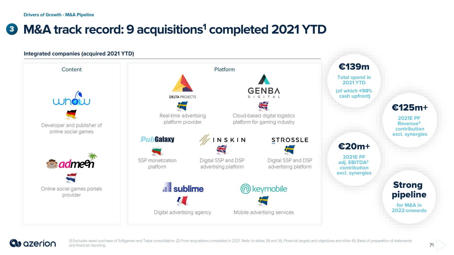 a track record acquisitions completed admen | Azerion
