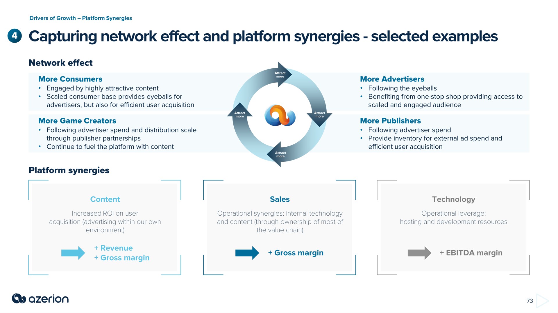 capturing network effect and platform synergies selected examples | Azerion
