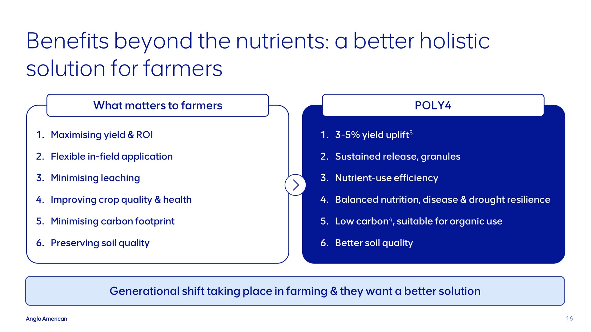 benefits beyond the nutrients a better holistic solution for farmers | AngloAmerican