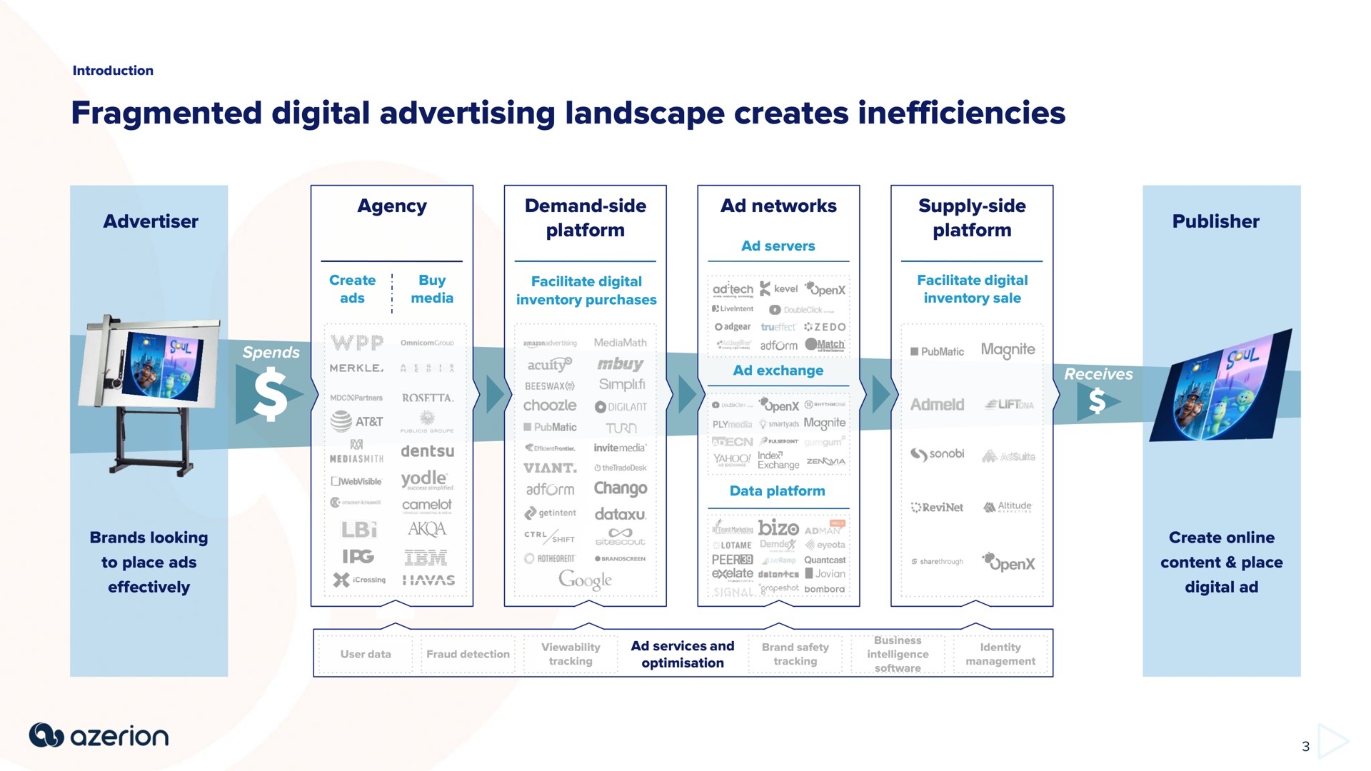 fragmented digital advertising landscape creates inefficiencies | Azerion