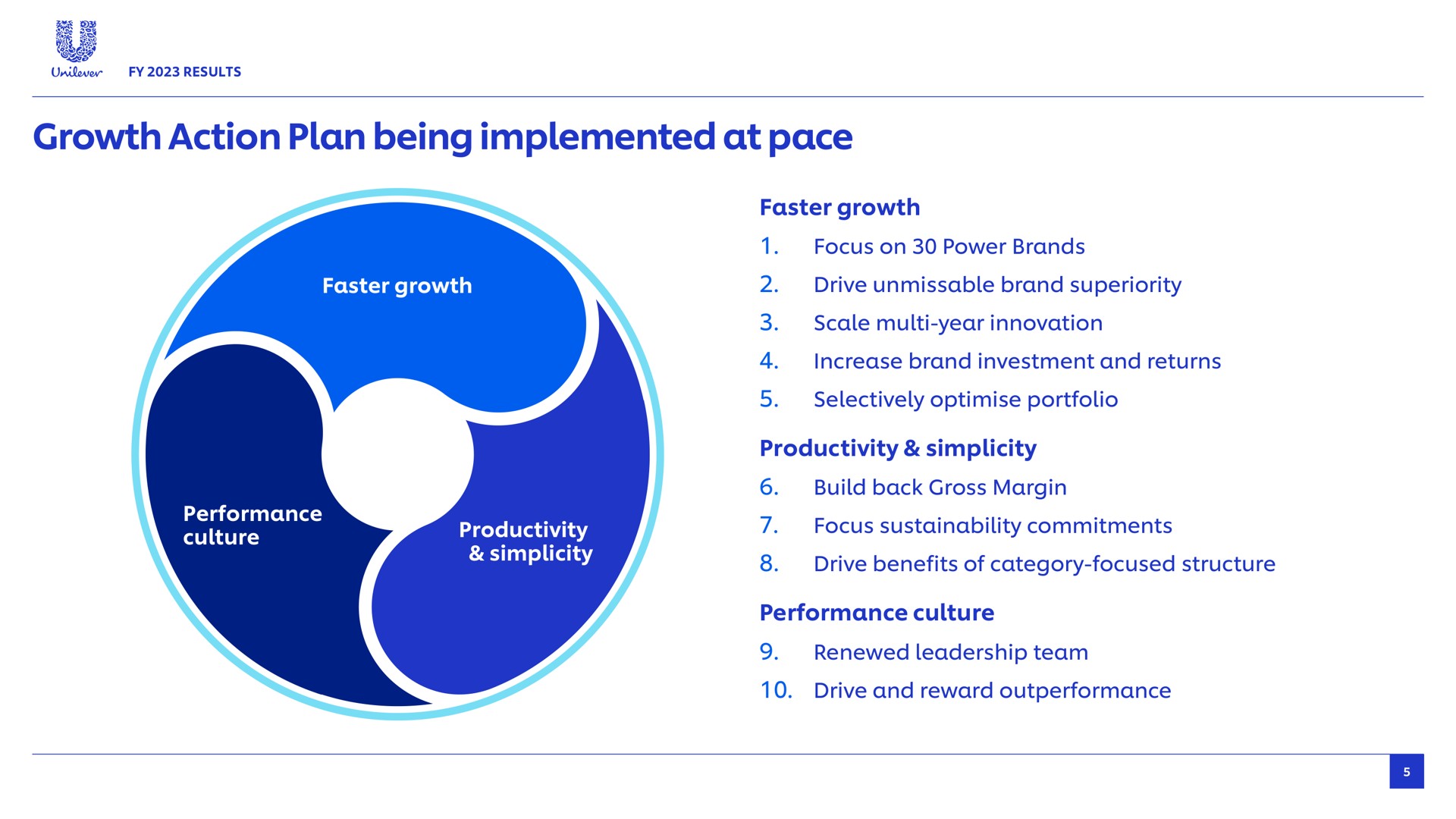 growth action plan being implemented at pace faster drive unmissable brand superiority faster focus on power brands productivity performance culture eel scale year innovation increase brand investment and returns selectively portfolio productivity simplicity build back gross margin focus commitments drive benefits of category focused structure performance culture renewed leadership team drive and reward | Unilever