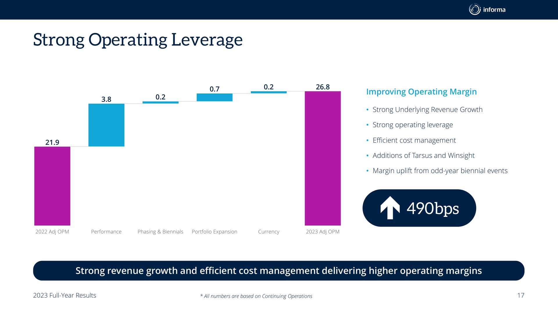strong operating leverage an | Informa