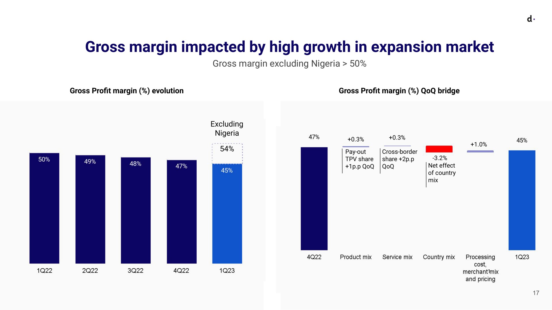 gross margin impacted by high growth in expansion market | dLocal
