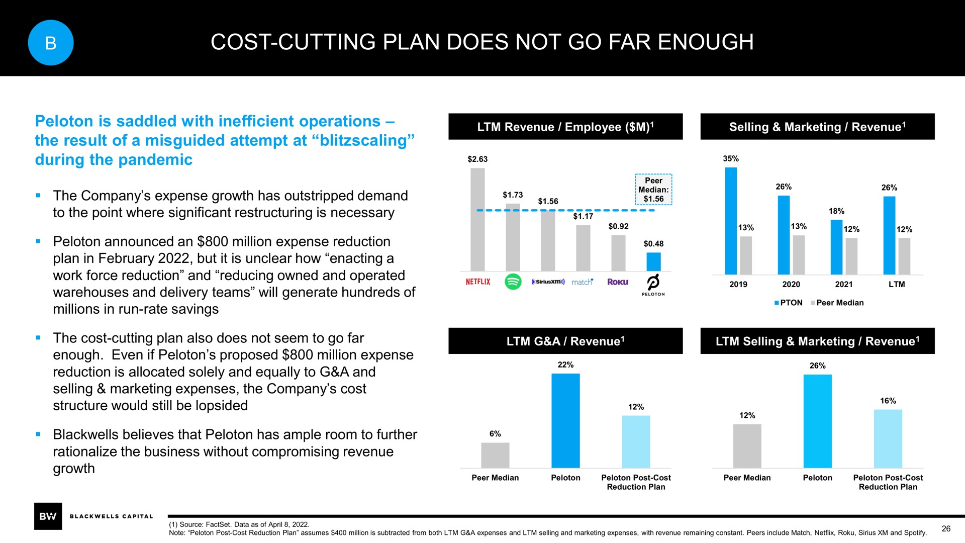 cost cutting plan does not go far enough | Blackwells Capital