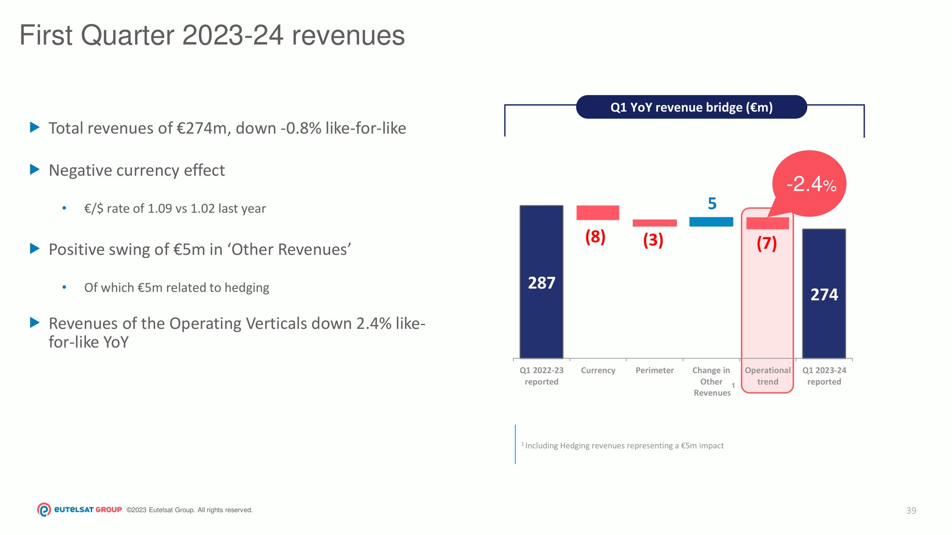 first quarter revenues | Eutelsat