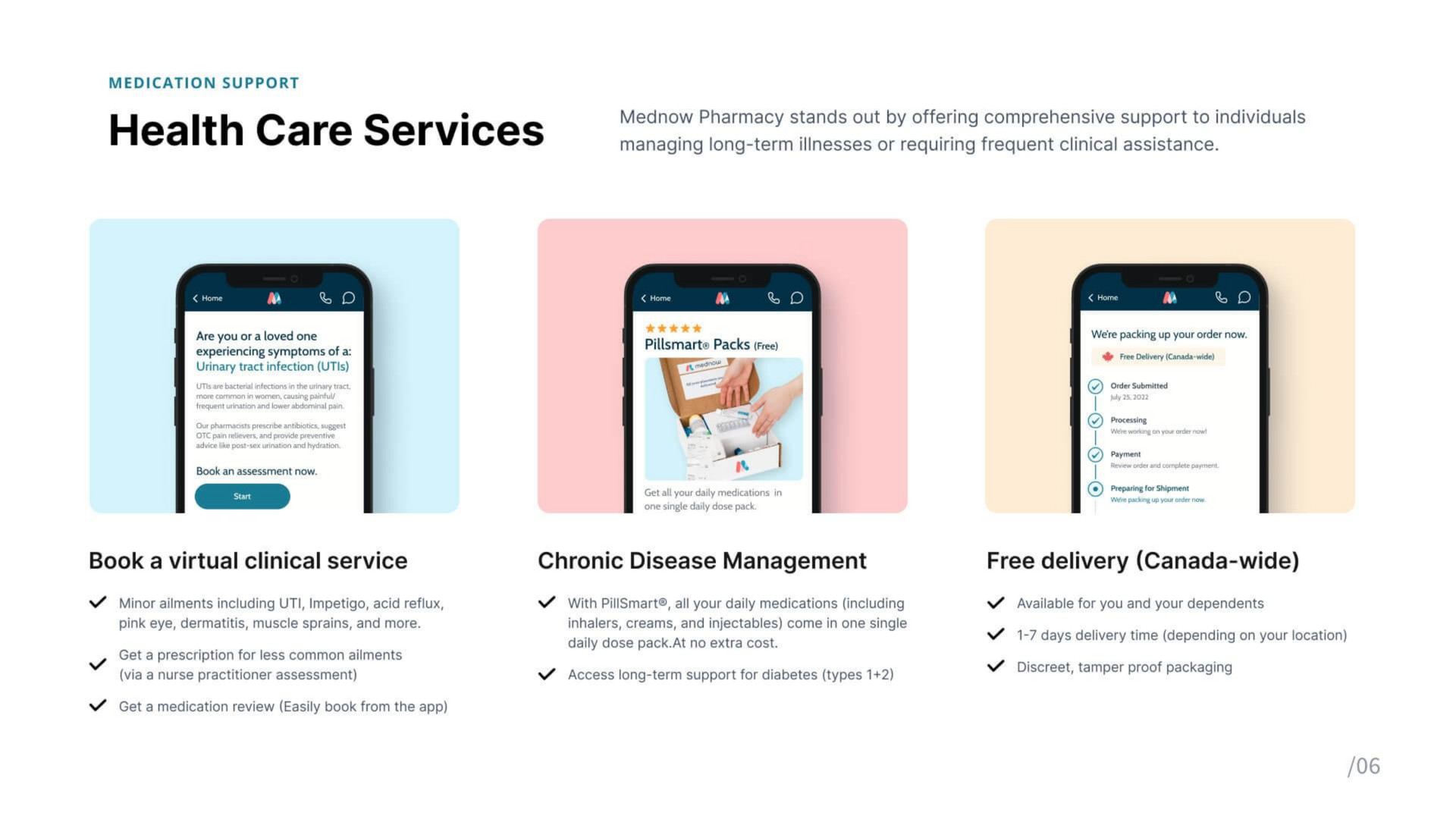 health care services free delivery canada wide | Mednow