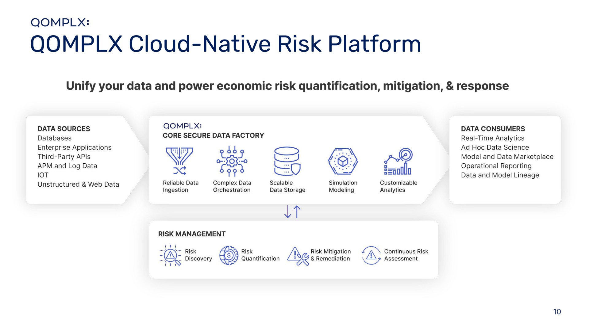 cloud native risk platform | Qomplx