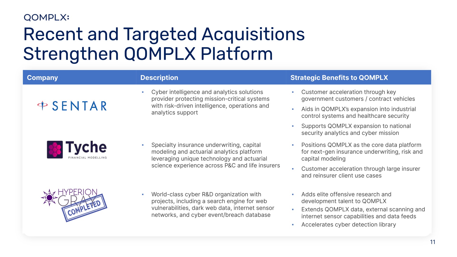 recent and targeted acquisitions strengthen platform | Qomplx