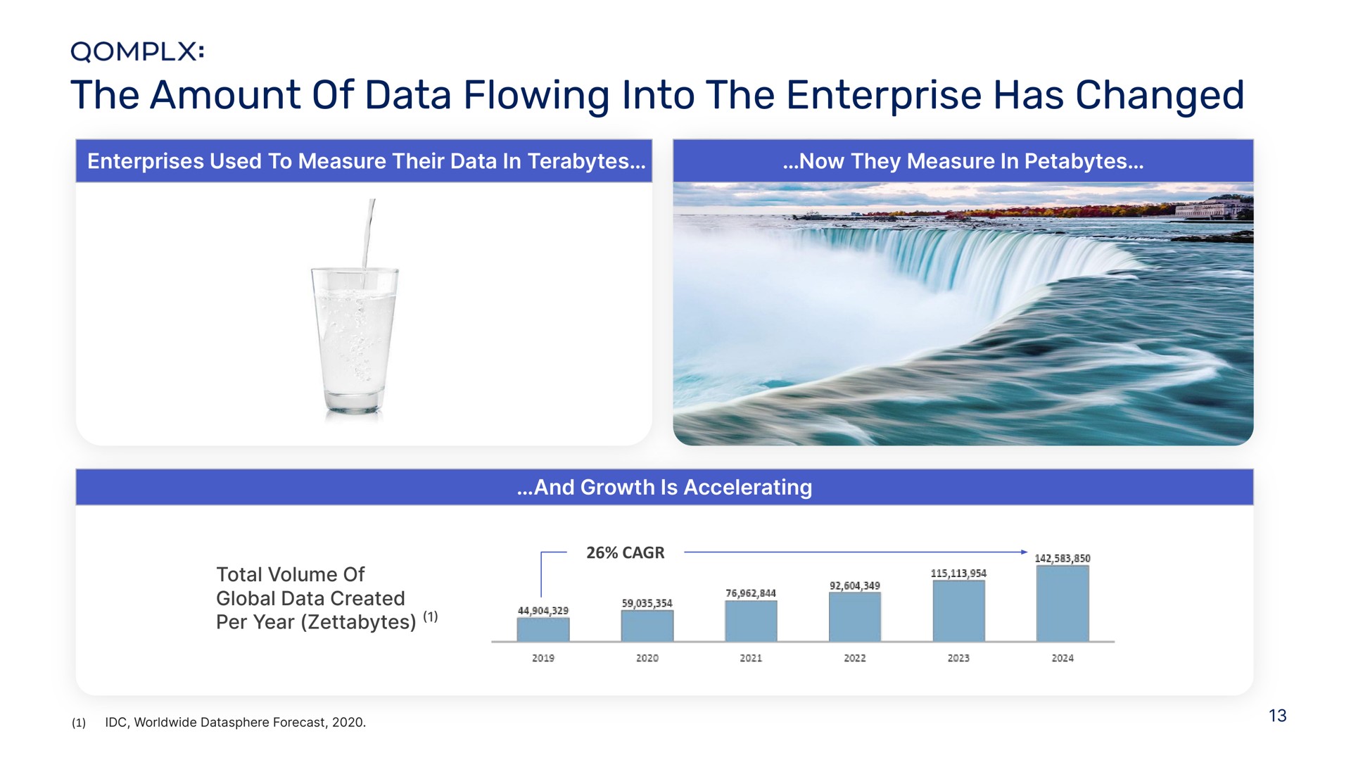 the amount of data flowing into the enterprise has changed | Qomplx