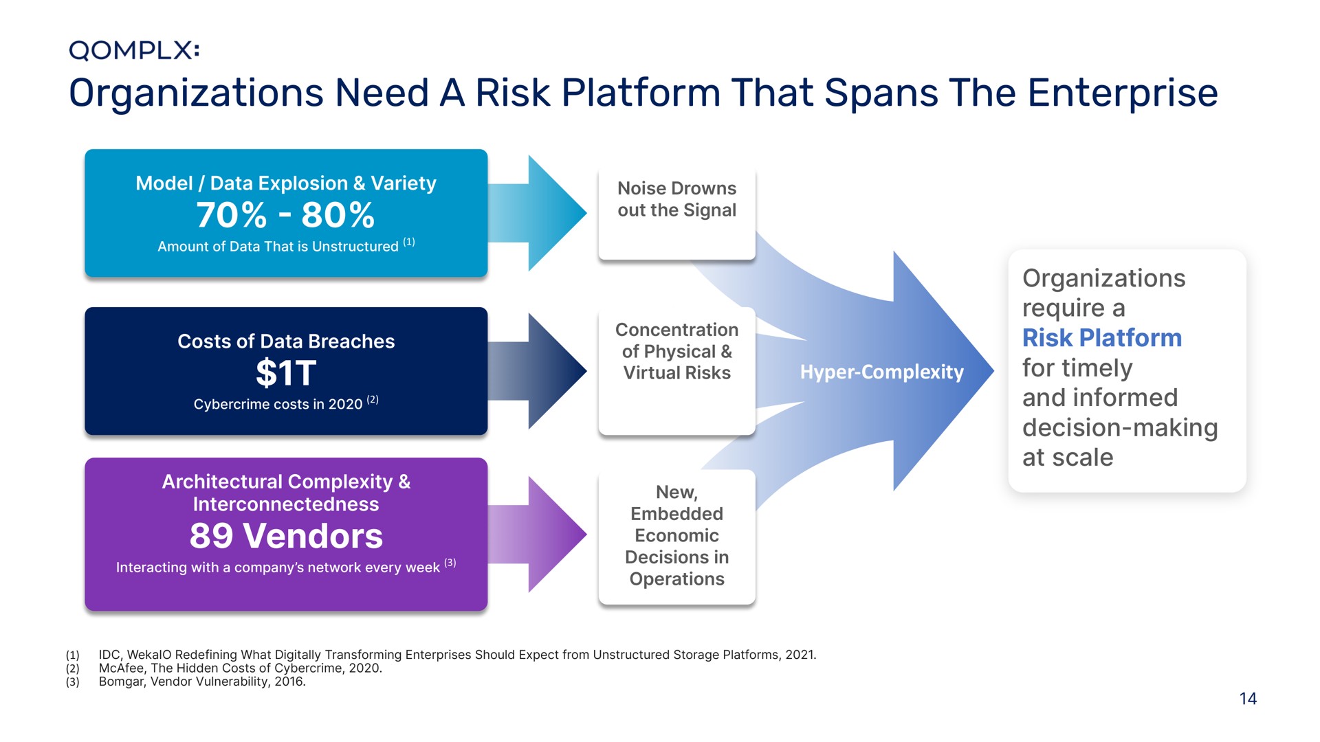 organizations need a risk platform that spans the enterprise vendors | Qomplx