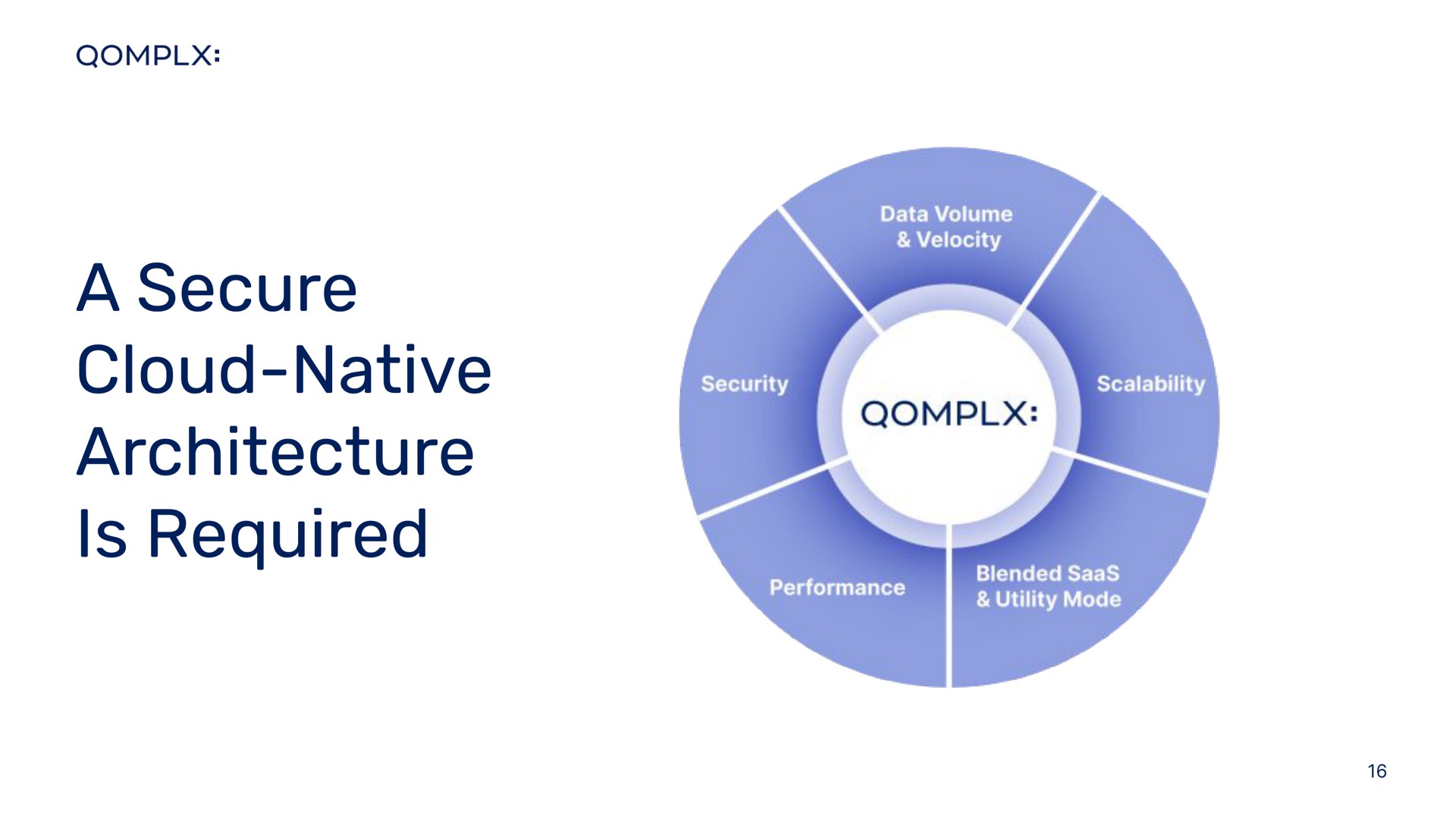 a secure cloud native architecture is required | Qomplx