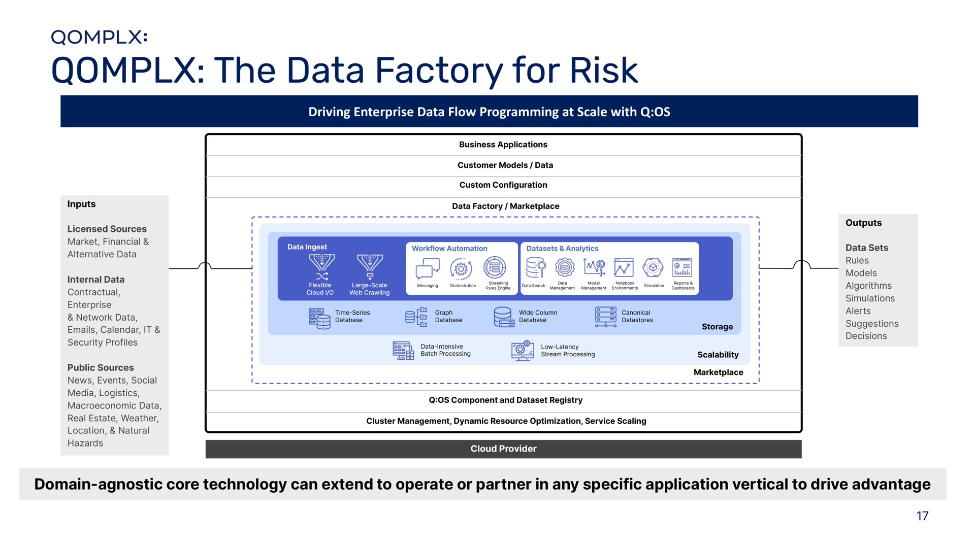 the data factory for risk | Qomplx