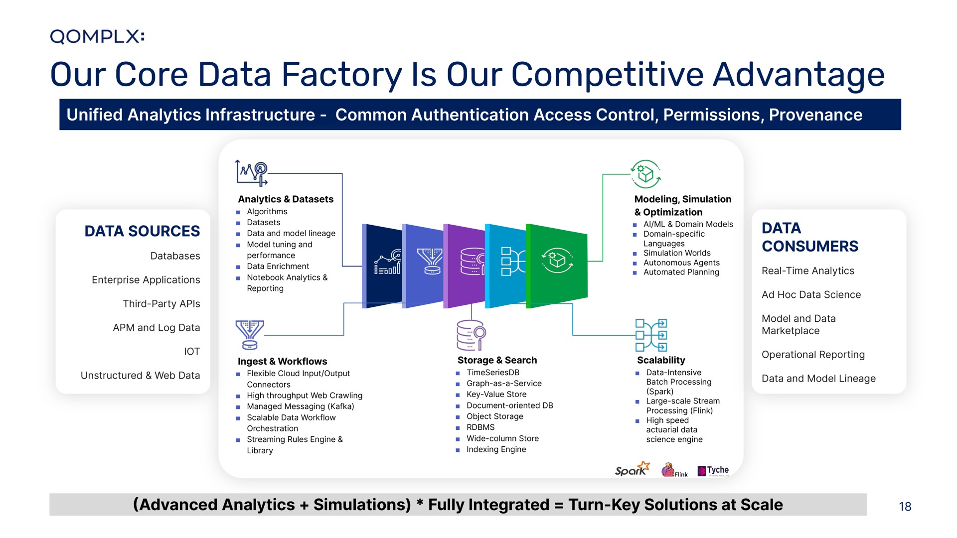 our core data factory is our competitive advantage me | Qomplx