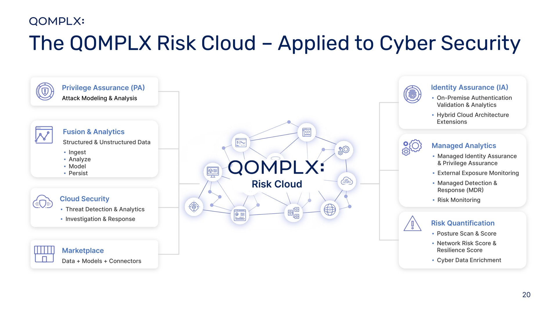 the risk cloud applied to security | Qomplx