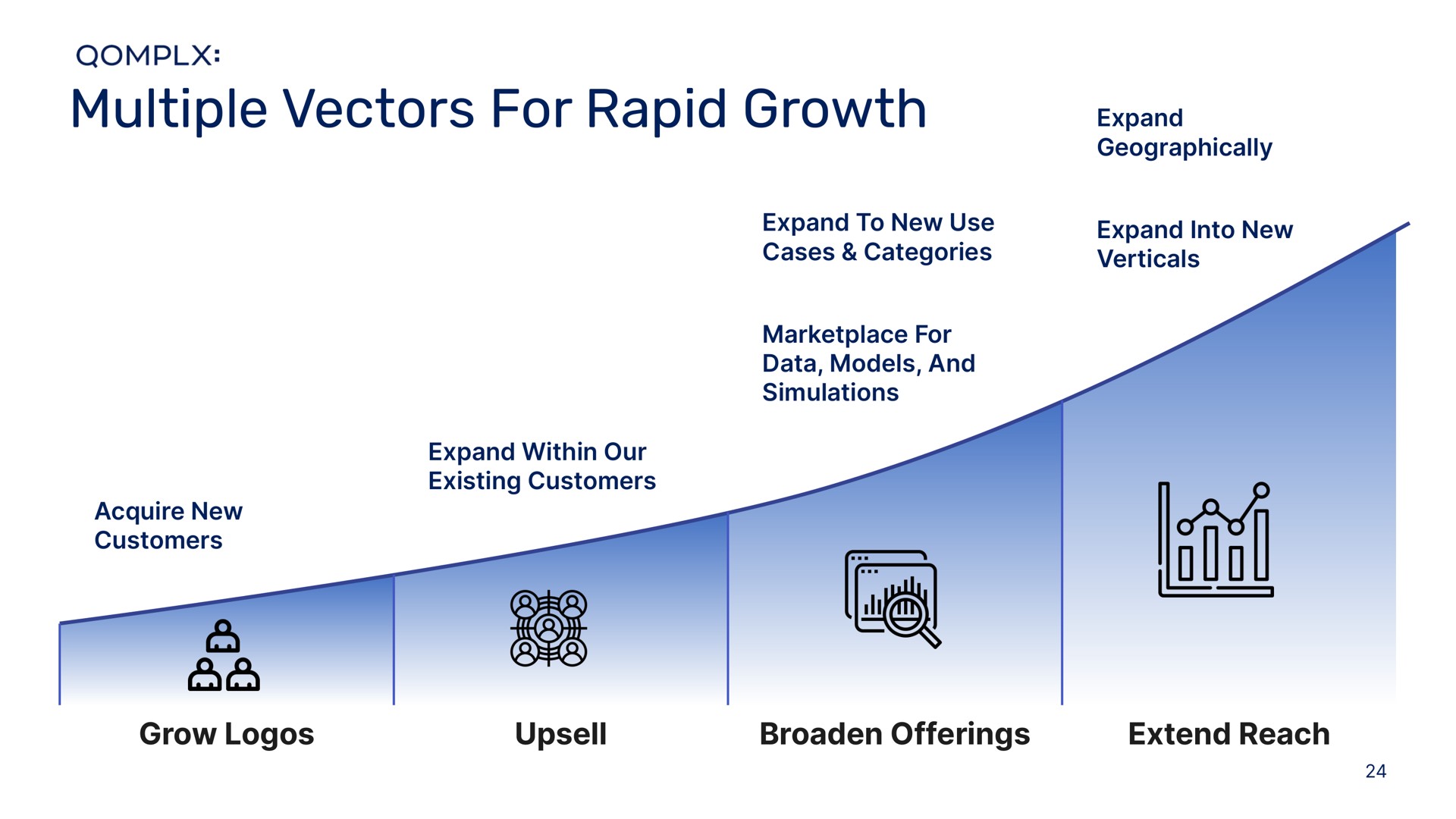 multiple vectors for rapid growth expand | Qomplx