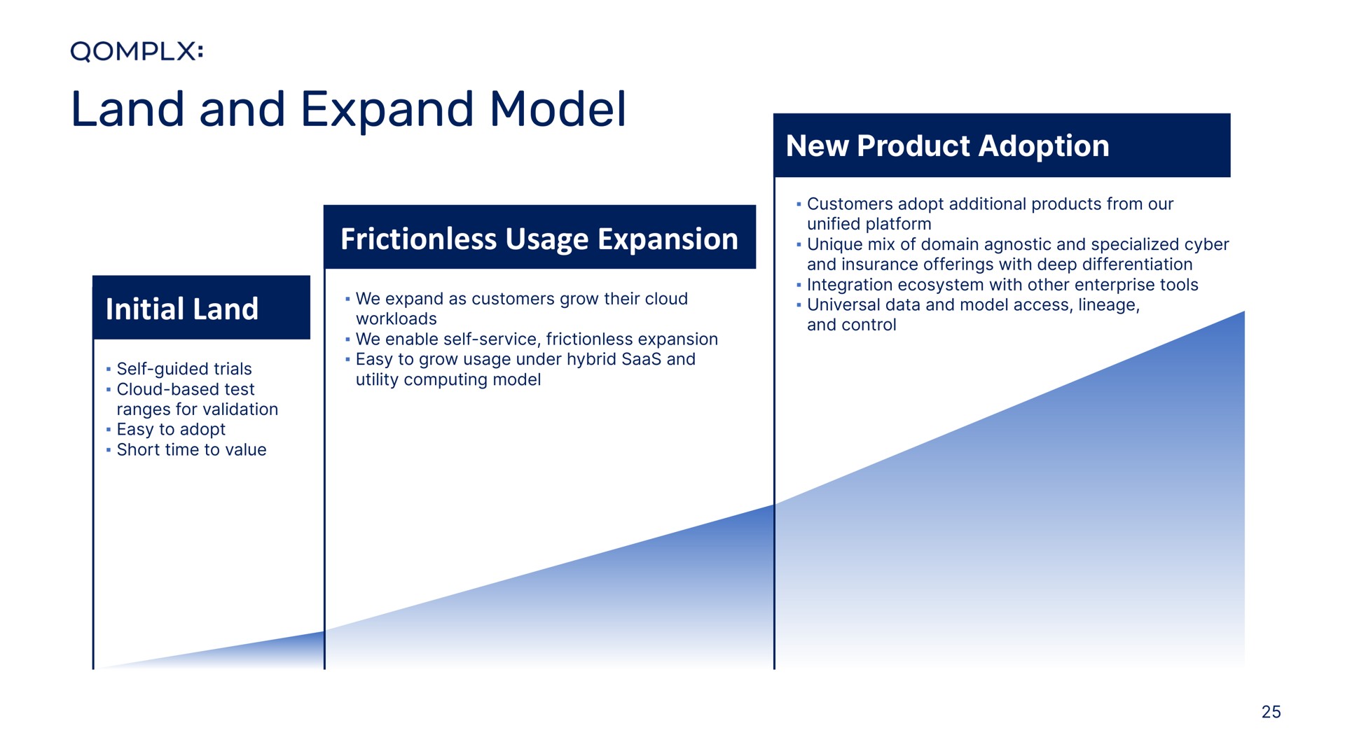 land and expand model frictionless usage expansion initial land | Qomplx