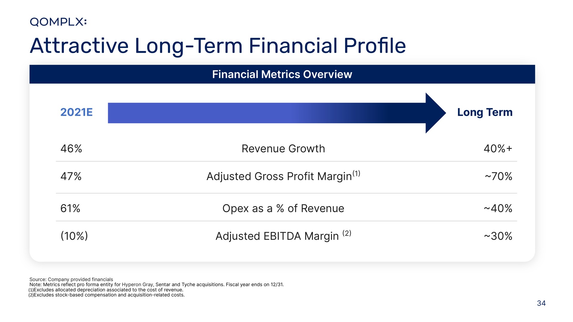 attractive long term financial pro profile | Qomplx