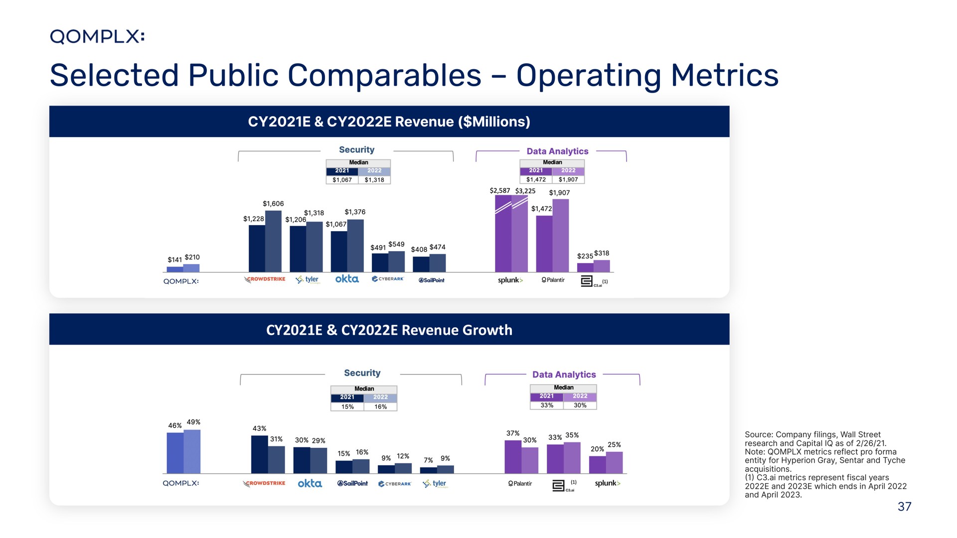 selected public operating metrics | Qomplx