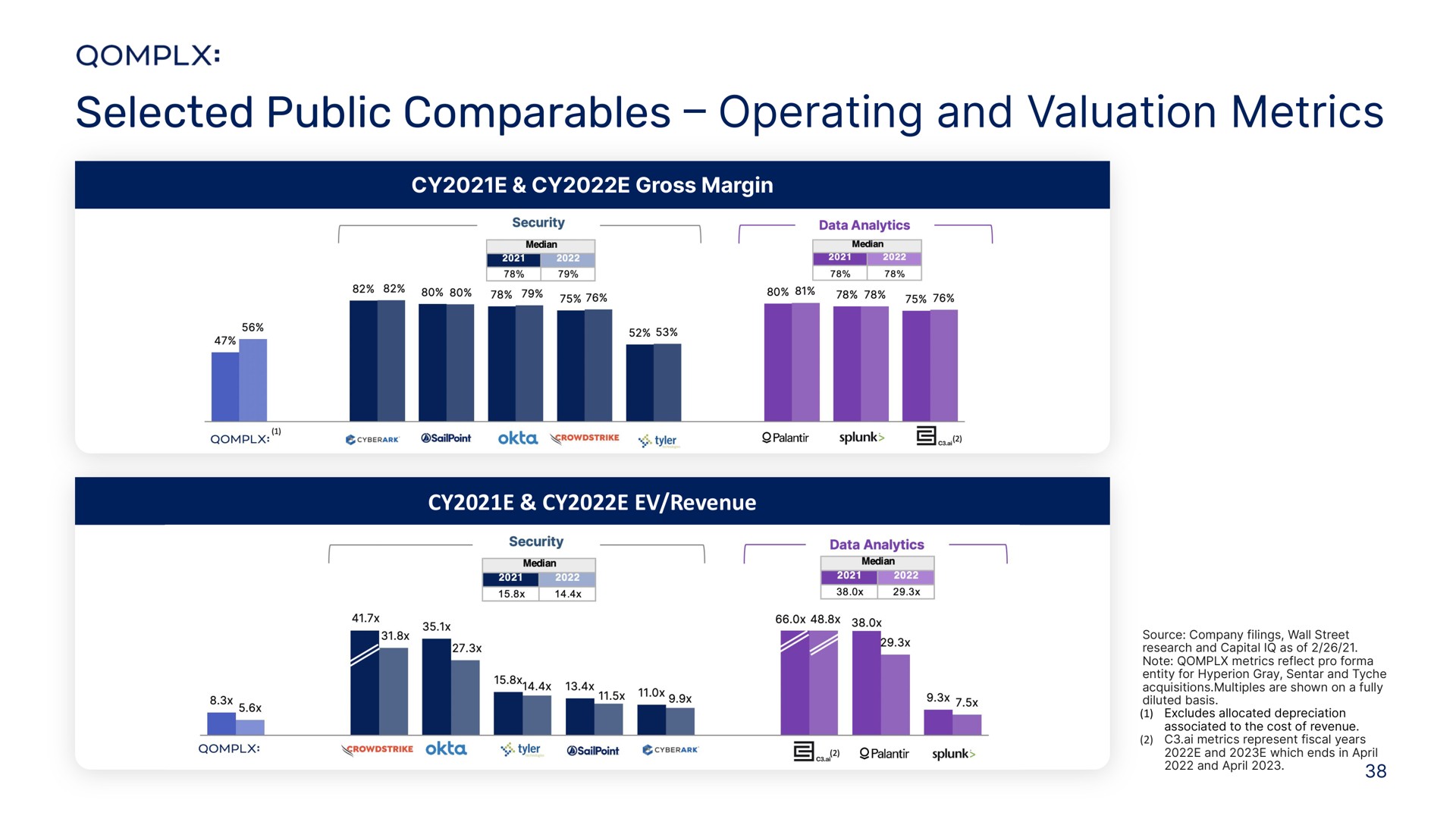 selected public operating and valuation metrics | Qomplx