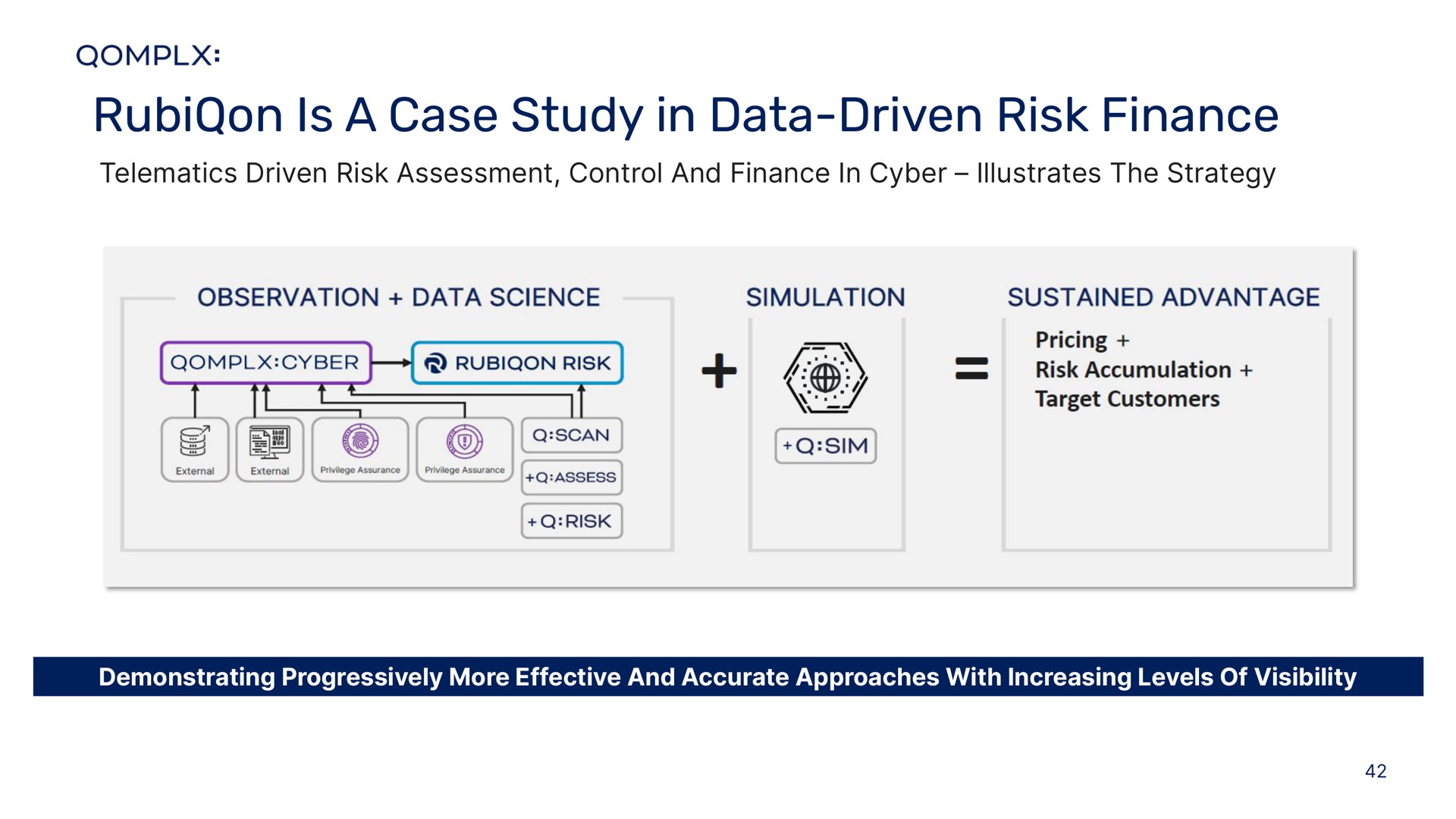 is a case study in data driven risk finance | Qomplx