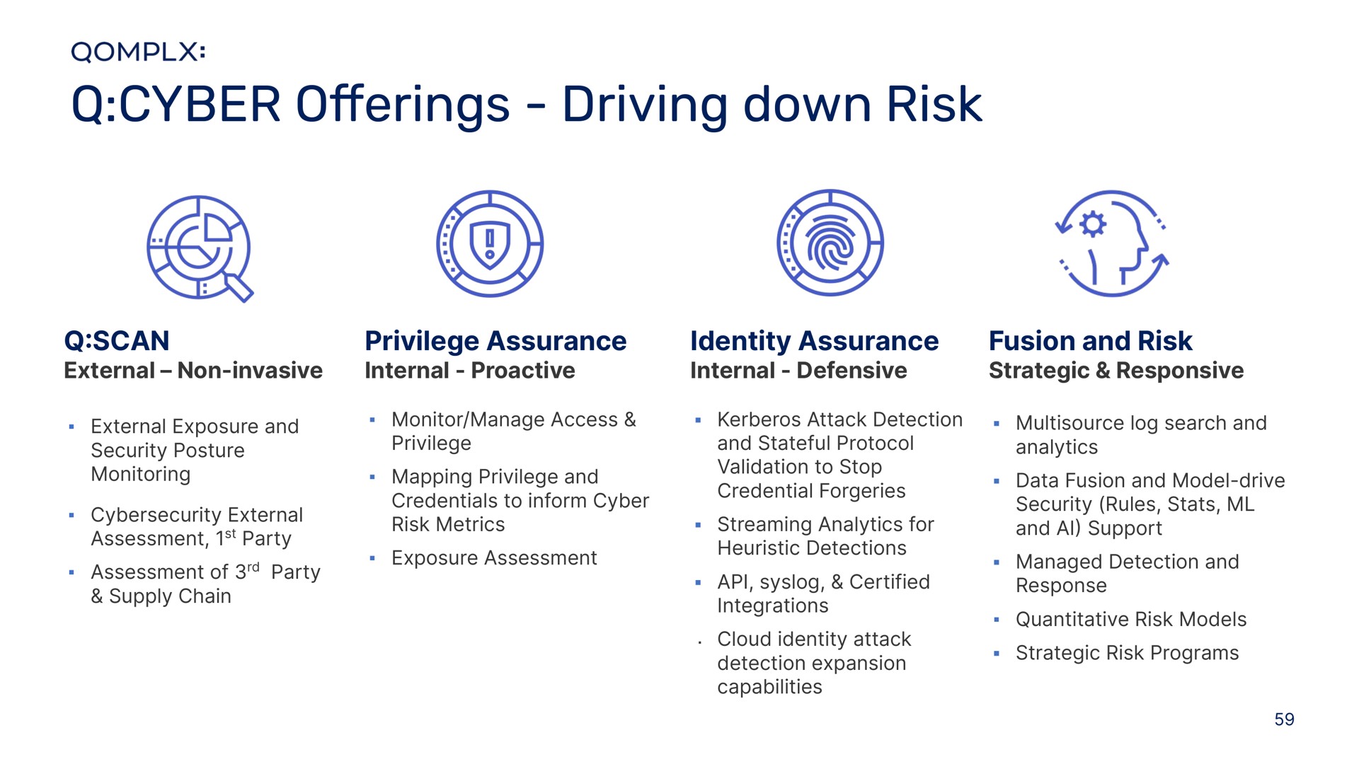driving down risk offerings lied | Qomplx