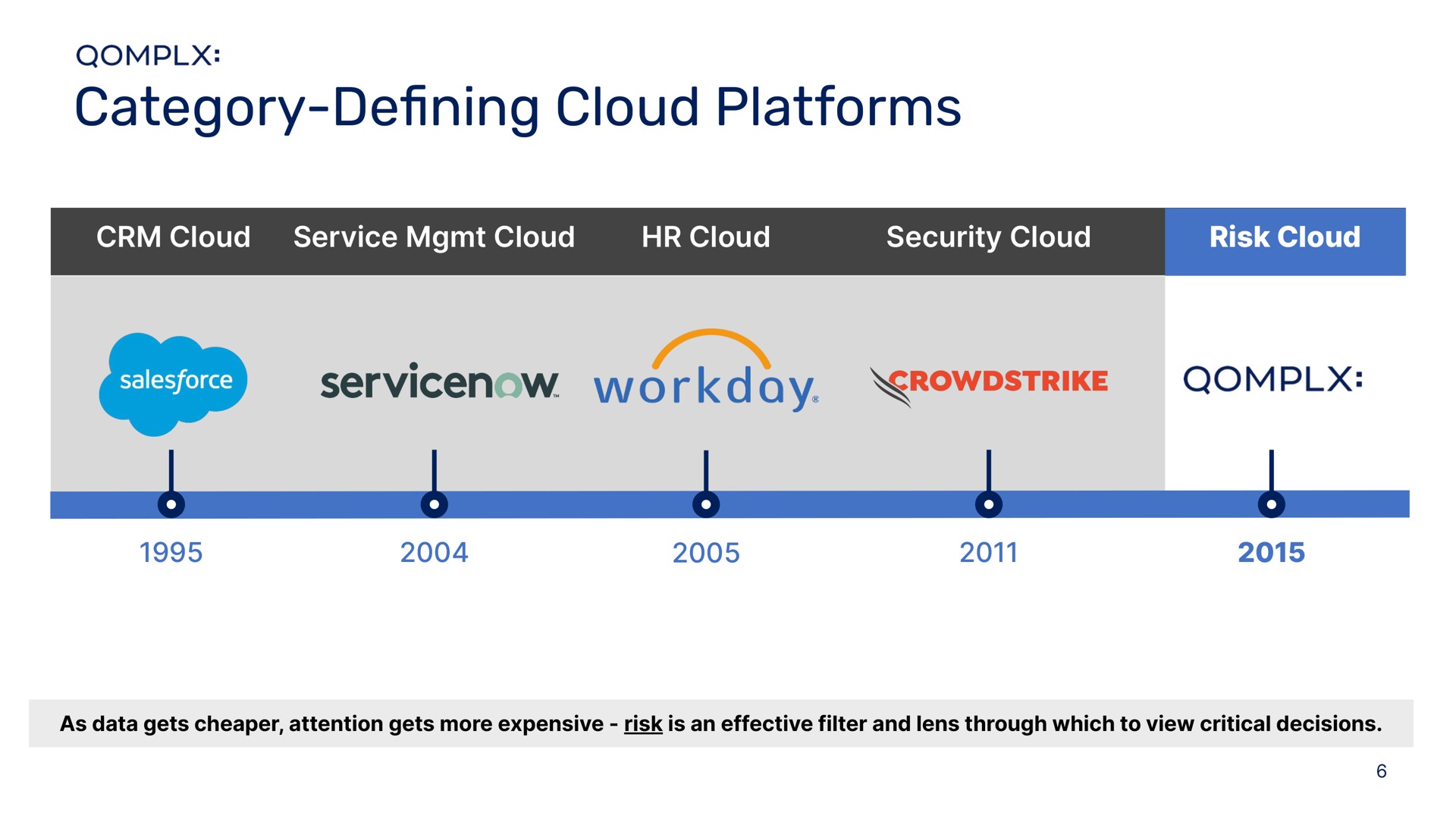 category cloud platforms category defining | Qomplx