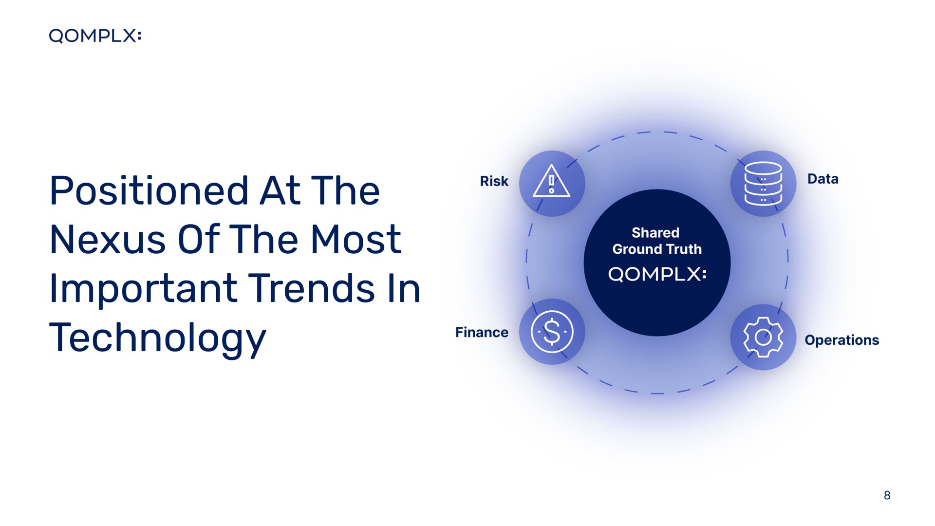 positioned at the nexus of the most important trends in technology a | Qomplx